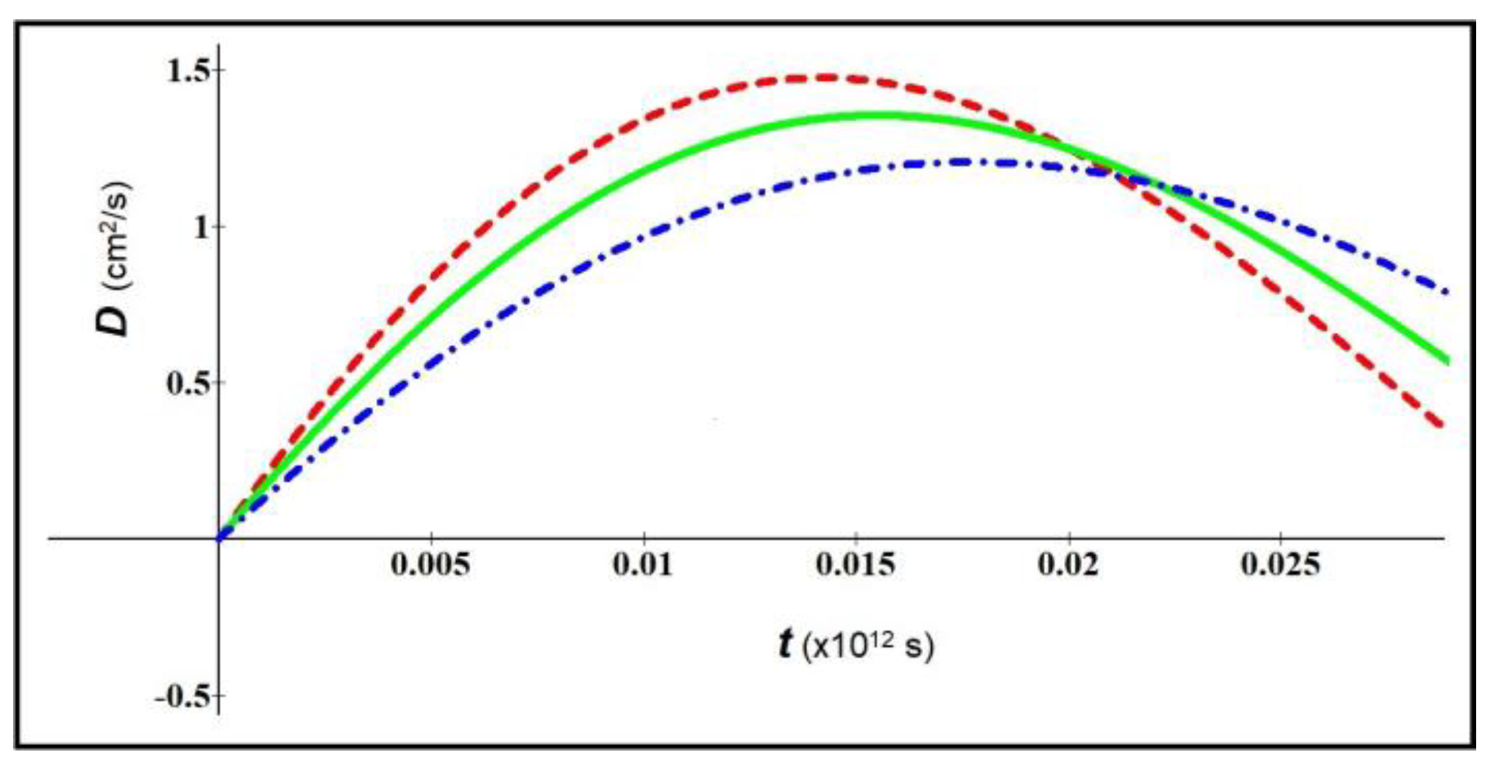Preprints 121026 g003