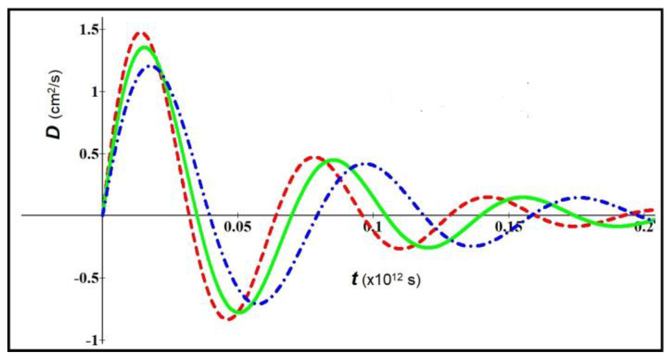 Preprints 121026 g004
