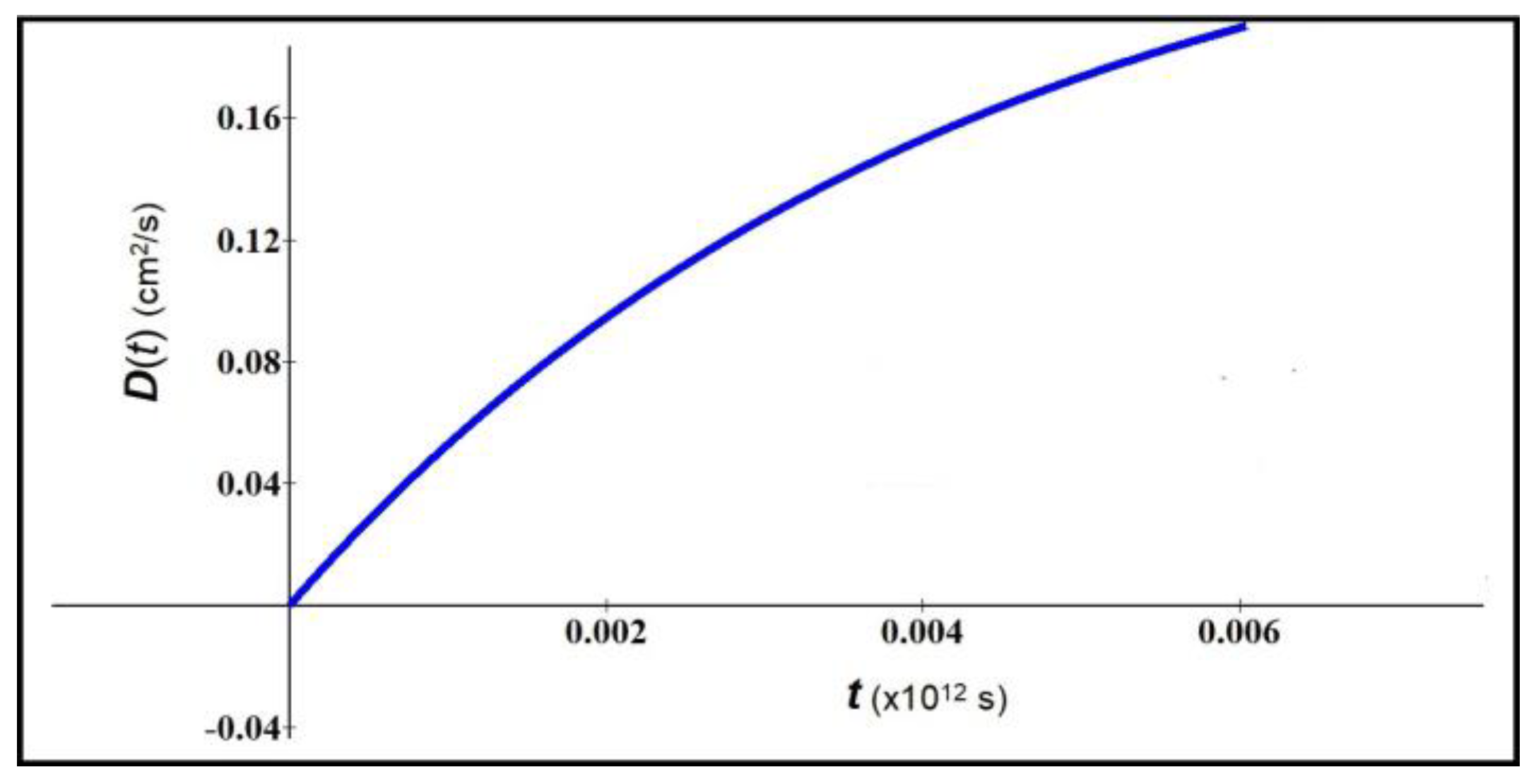 Preprints 121026 g005