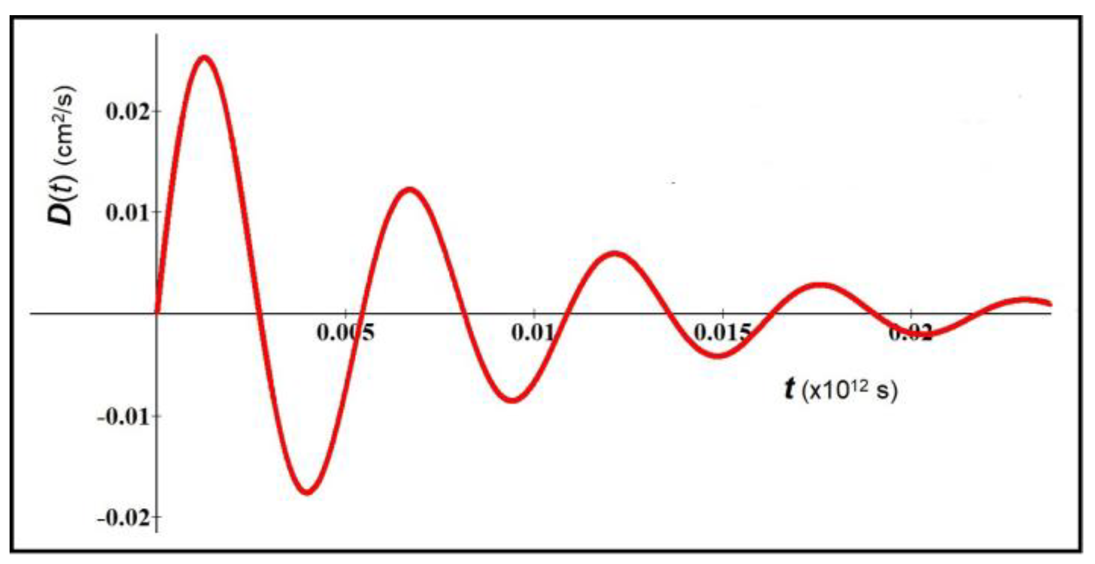 Preprints 121026 g006