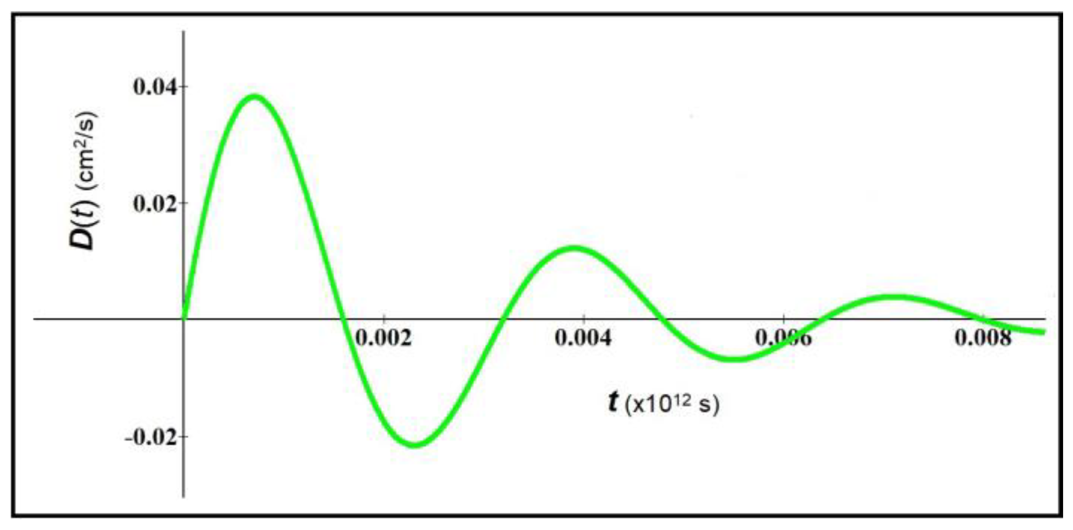 Preprints 121026 g007