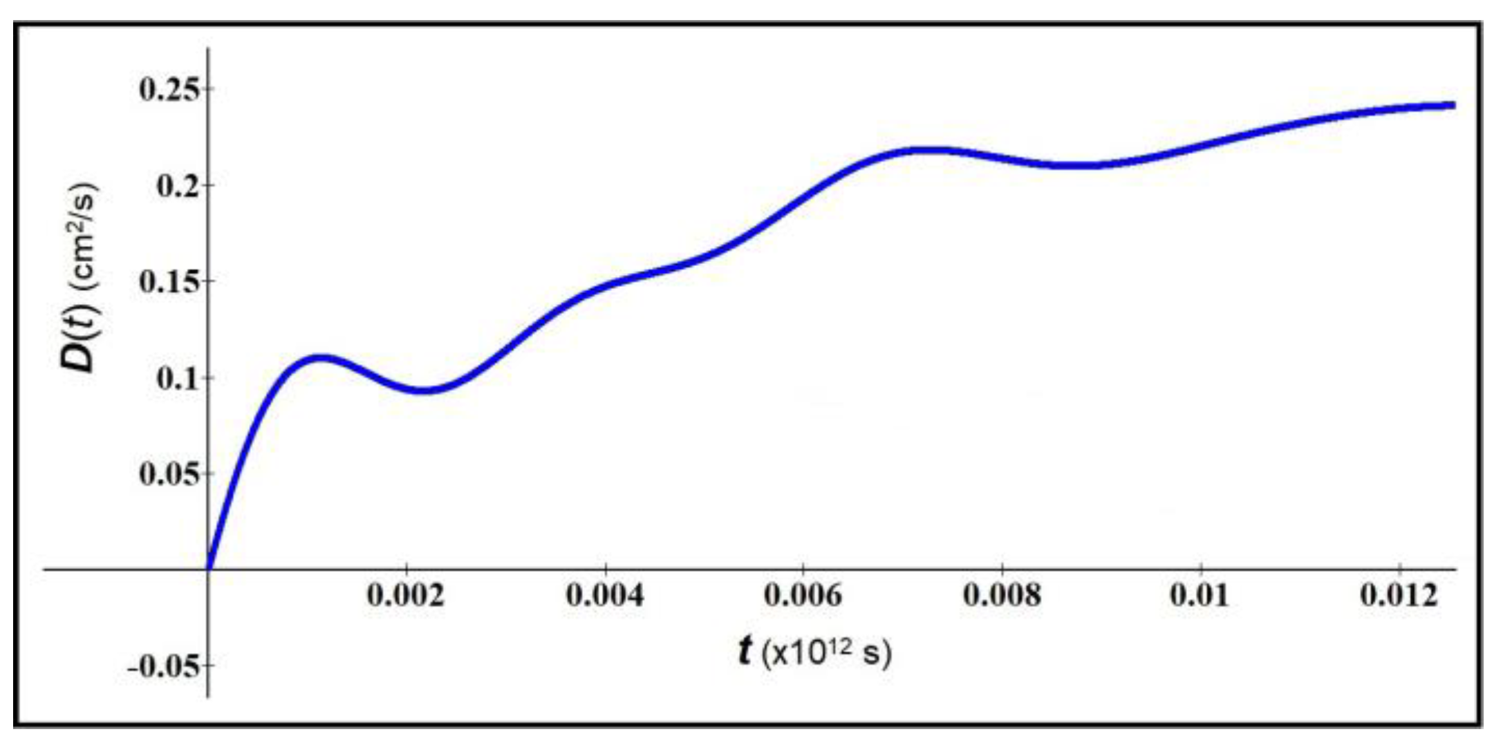 Preprints 121026 g008
