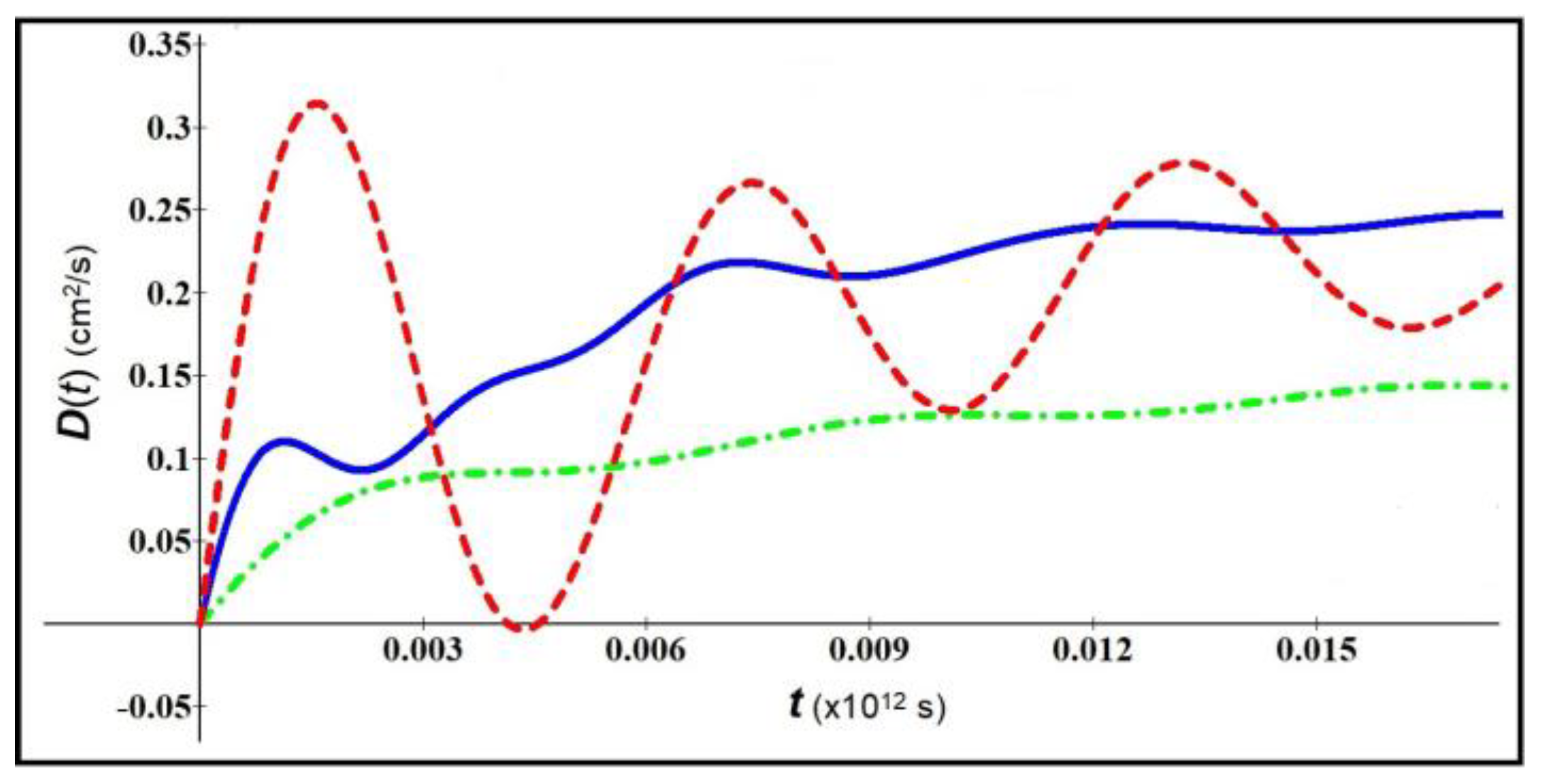 Preprints 121026 g009