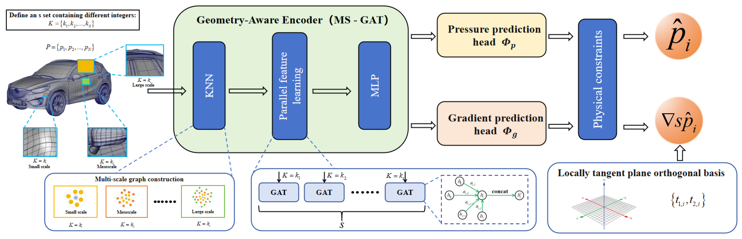 Preprints 180084 g001