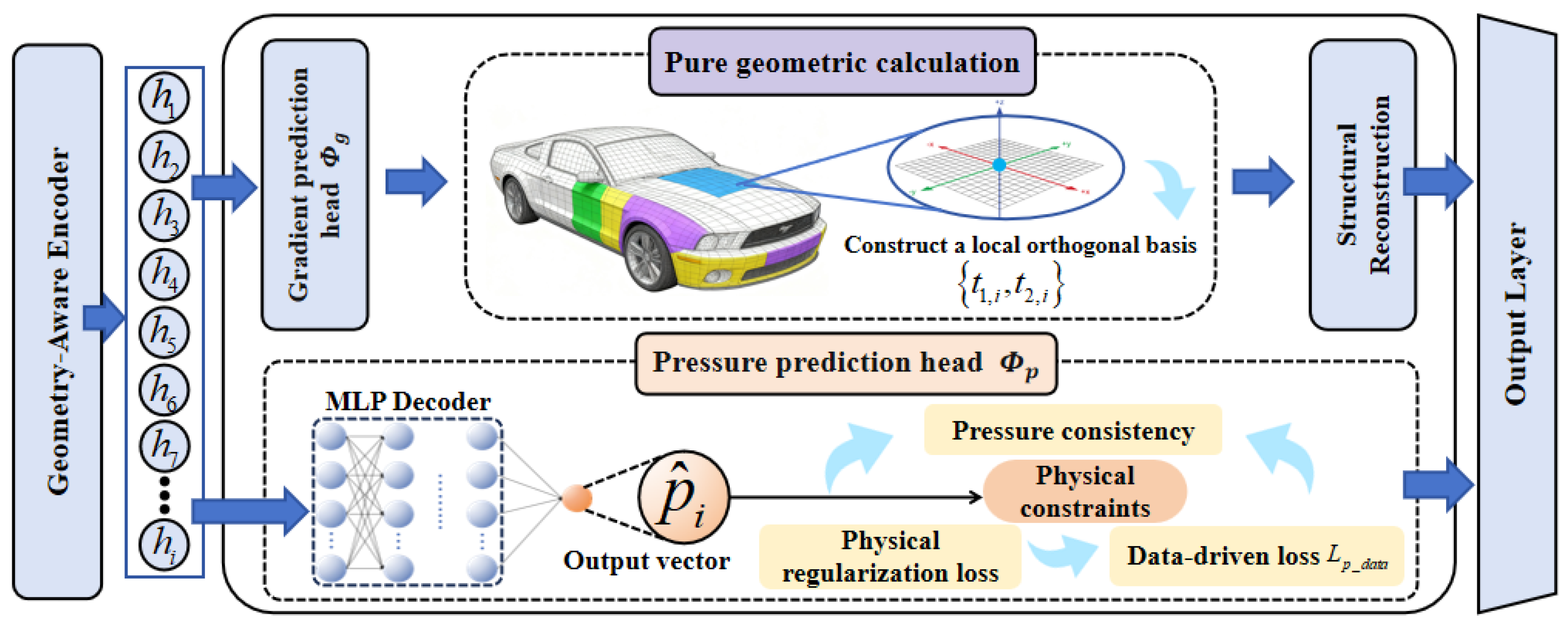 Preprints 180084 g002