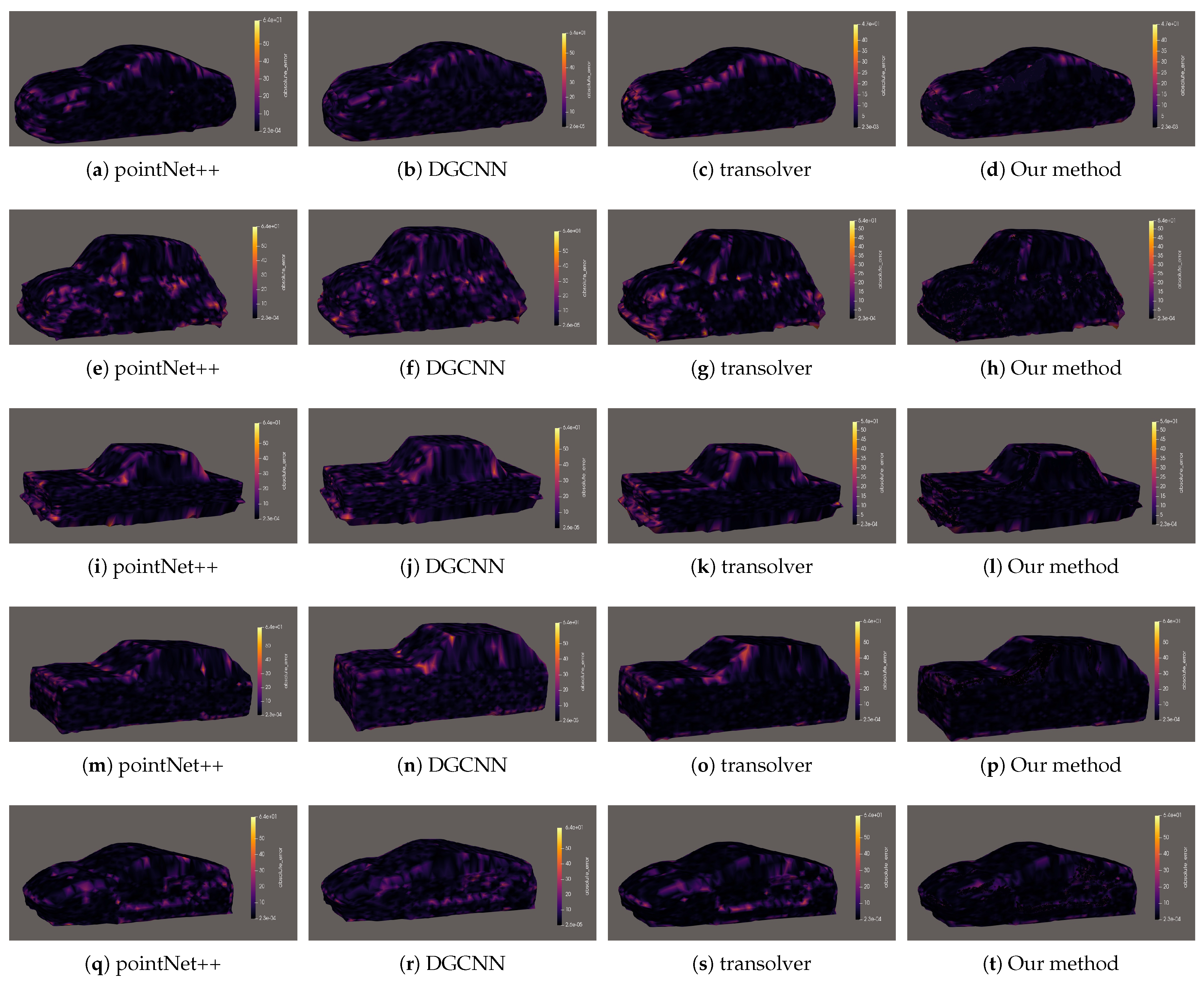 Preprints 180084 g004
