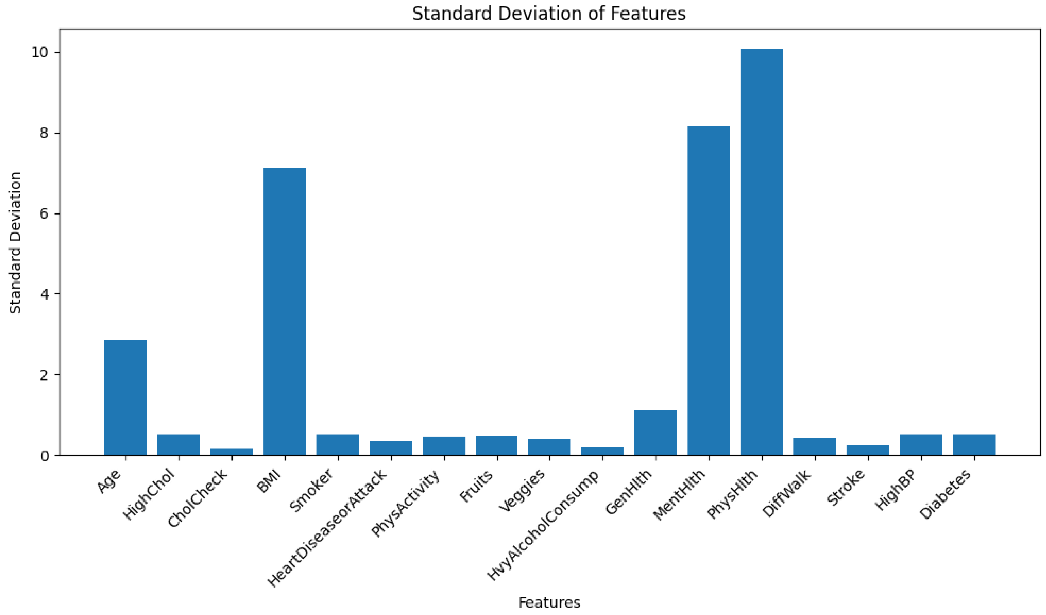 Preprints 158273 g001