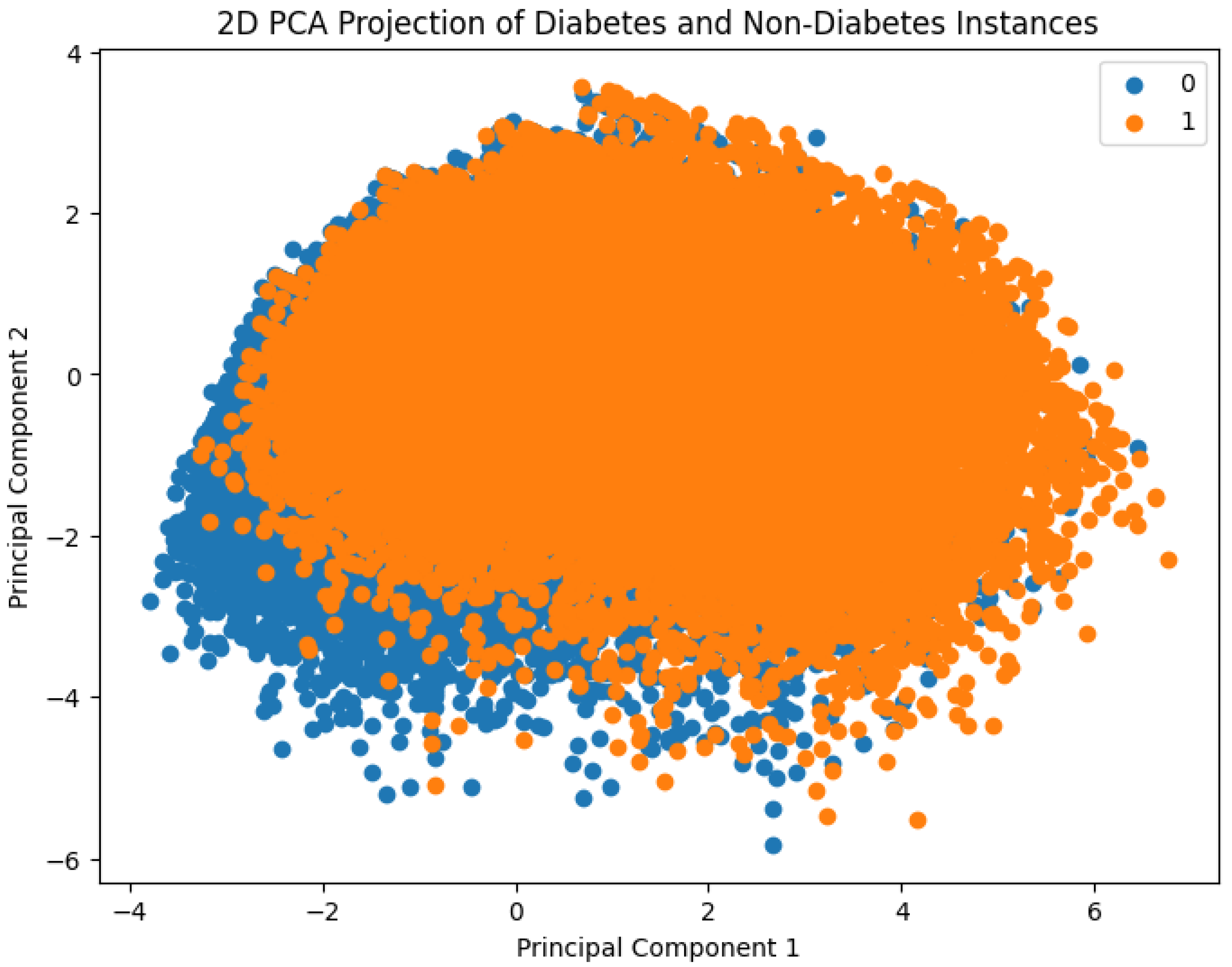 Preprints 158273 g002