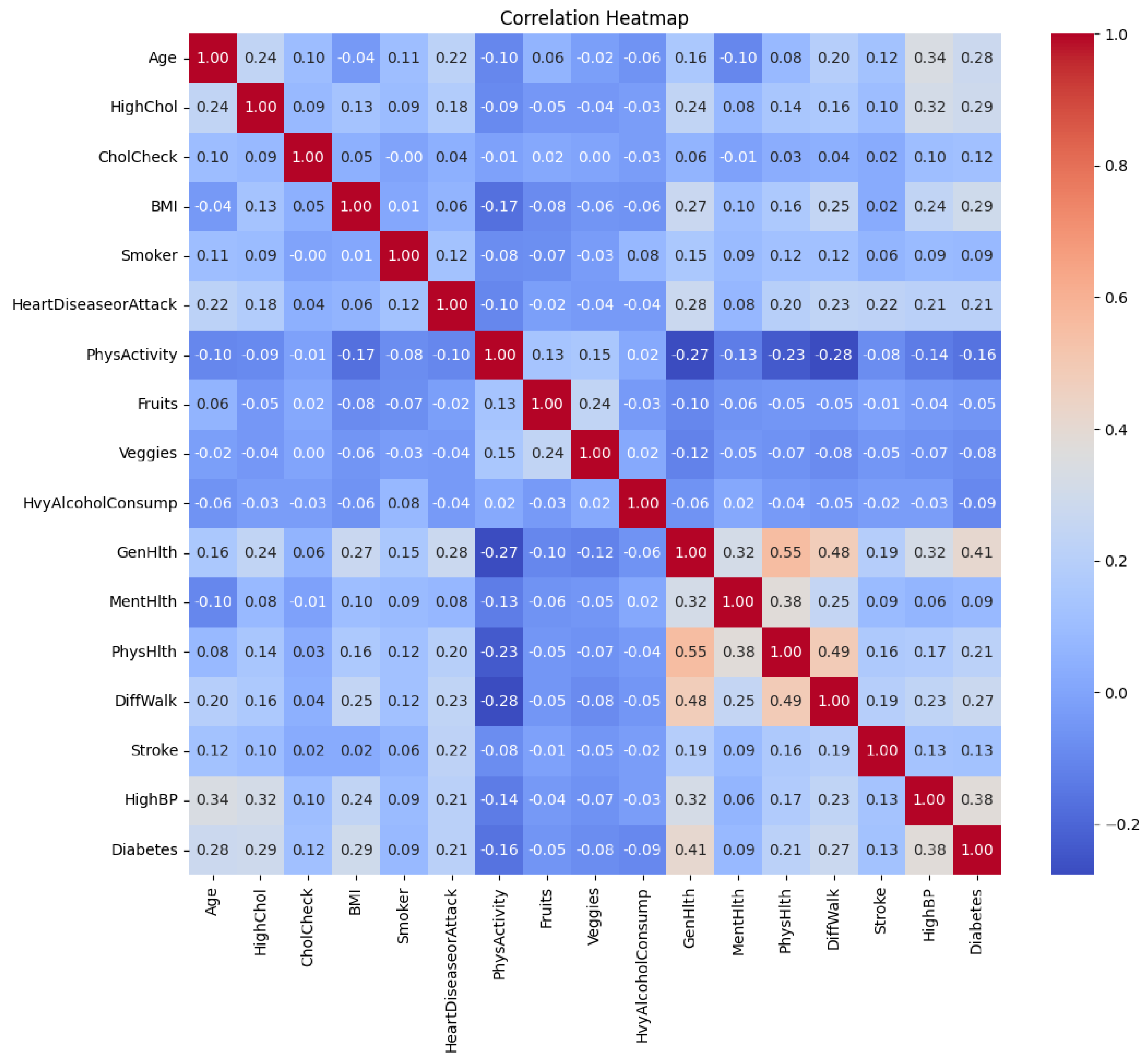 Preprints 158273 g003