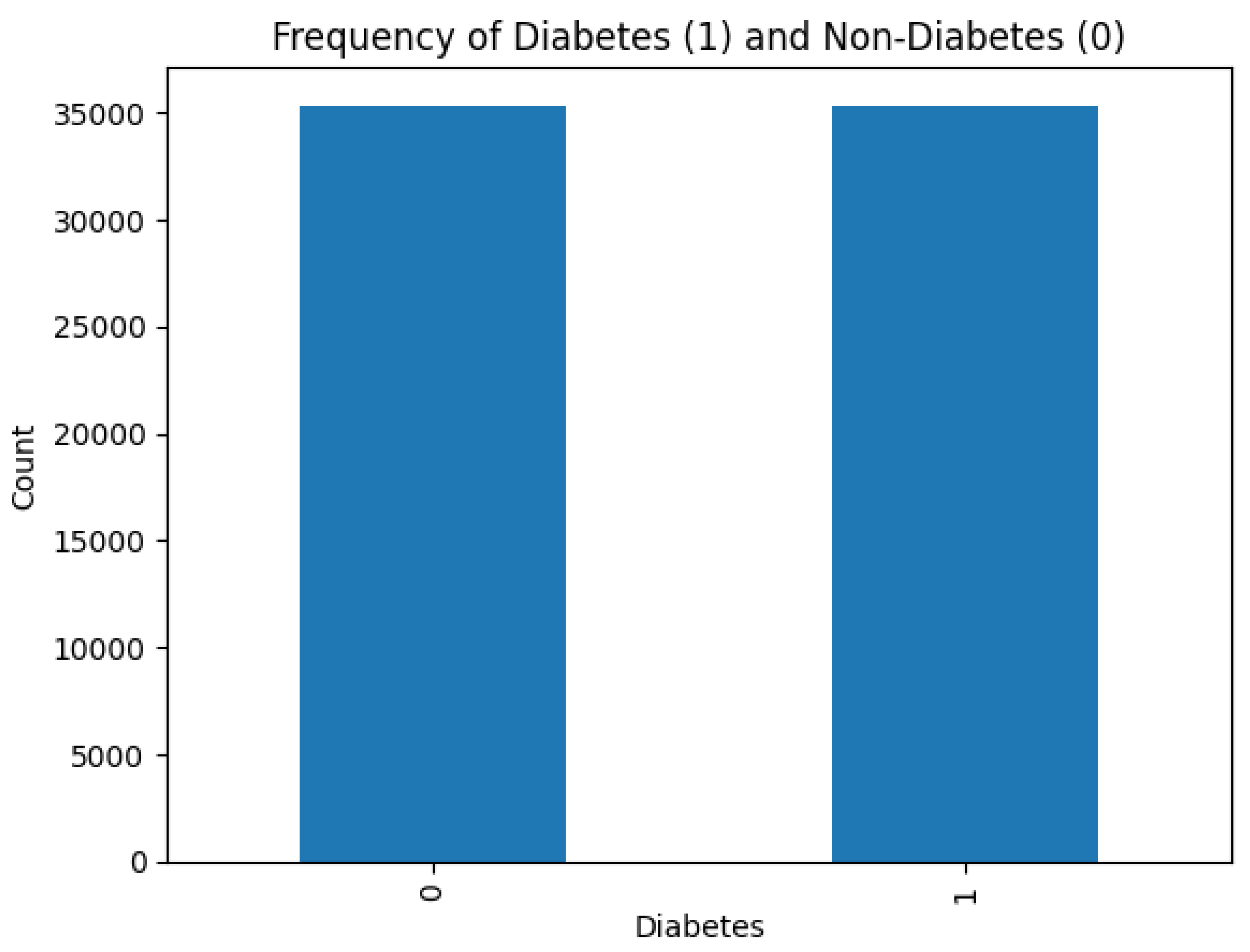 Preprints 158273 g004