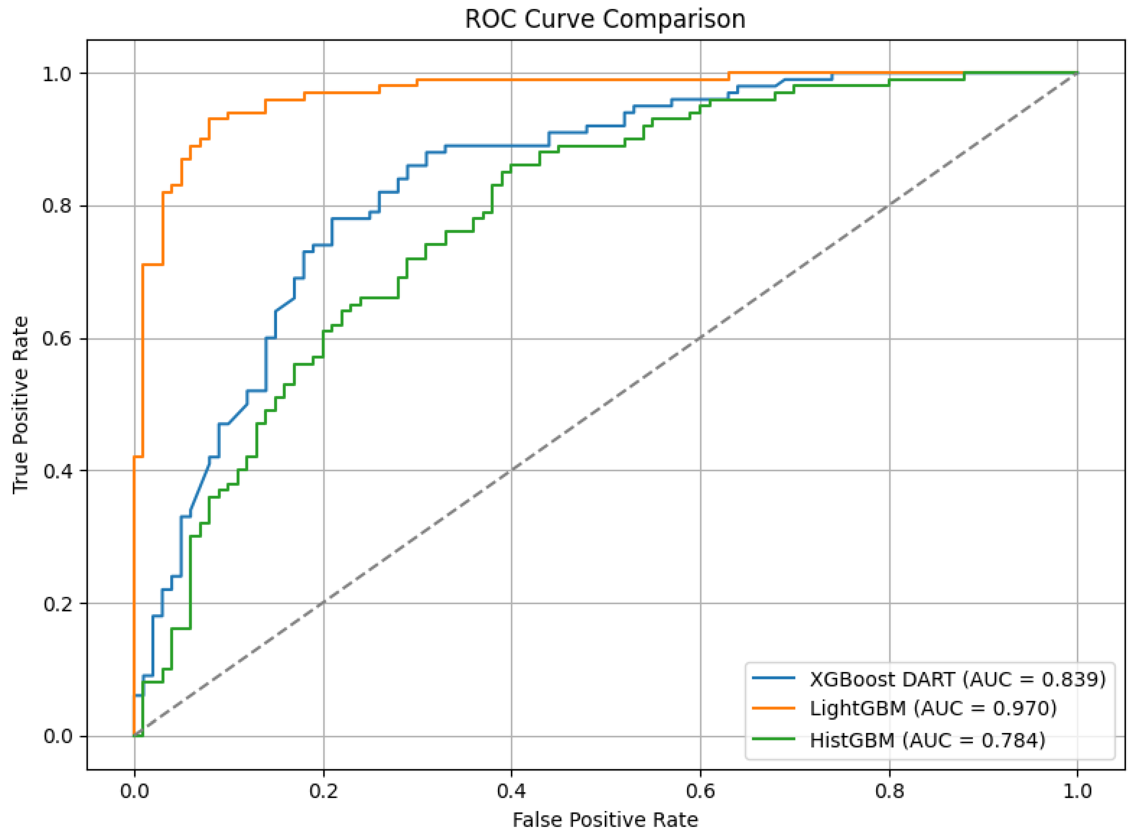 Preprints 158273 g005