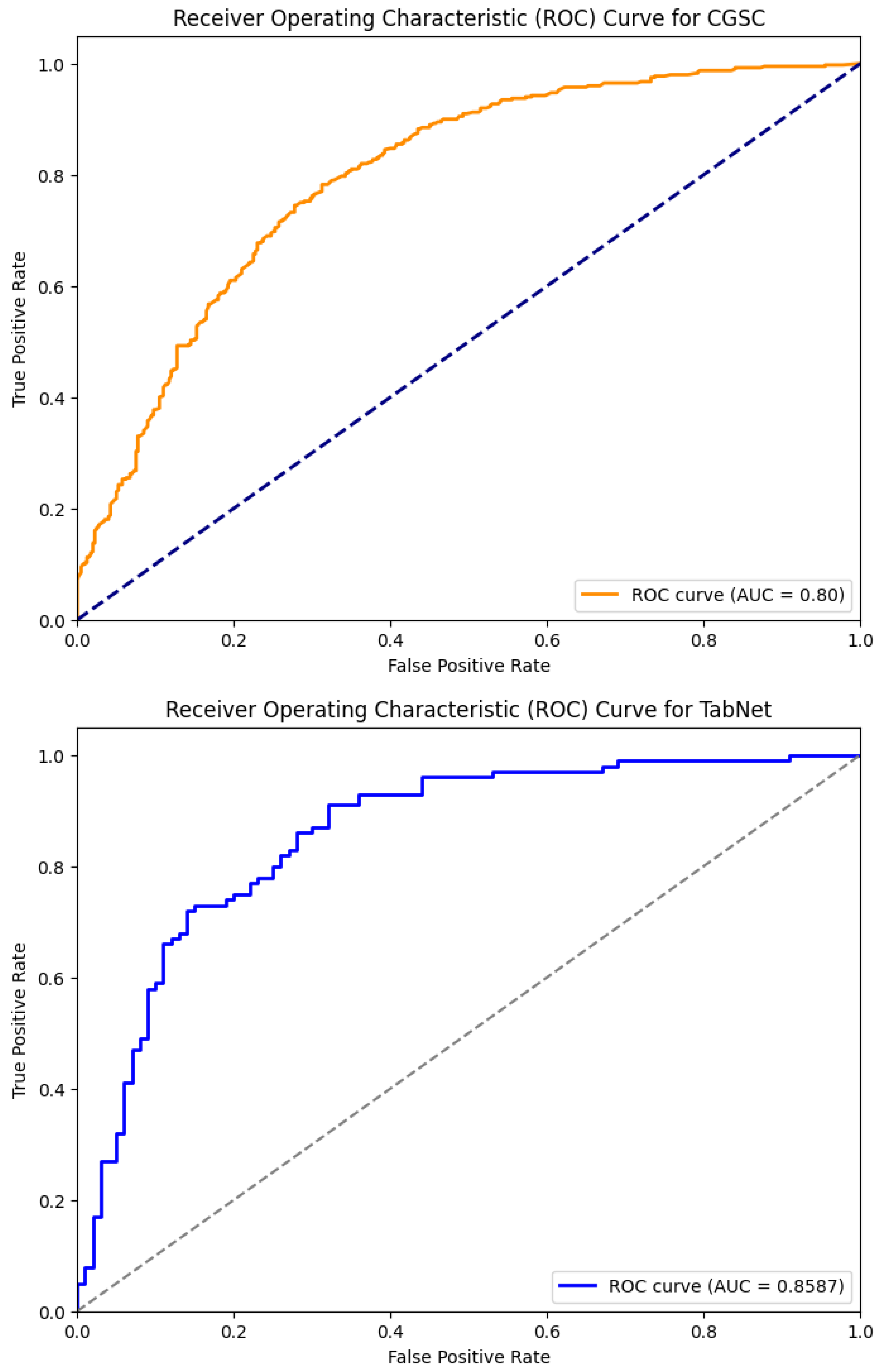 Preprints 158273 g006