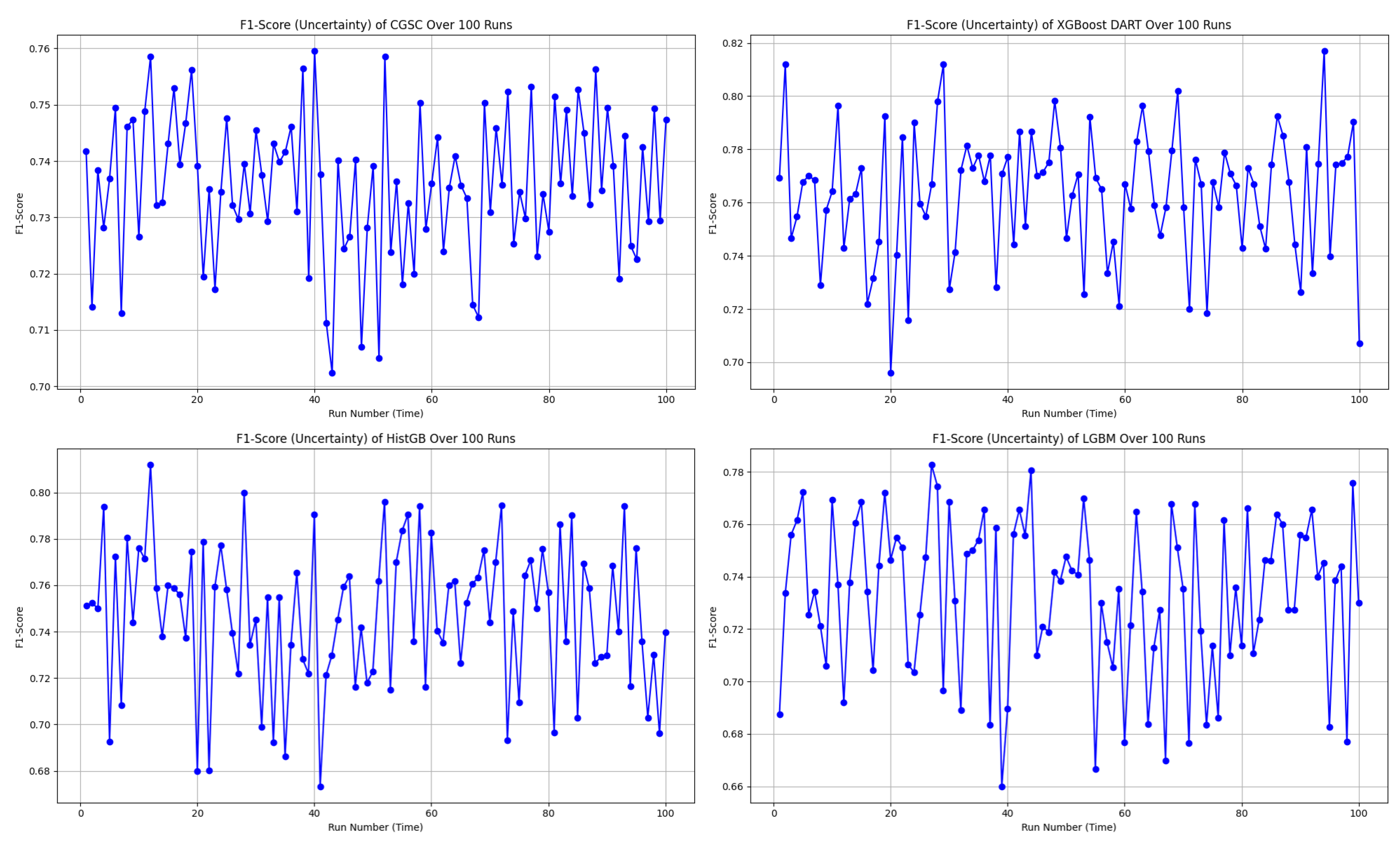Preprints 158273 g007