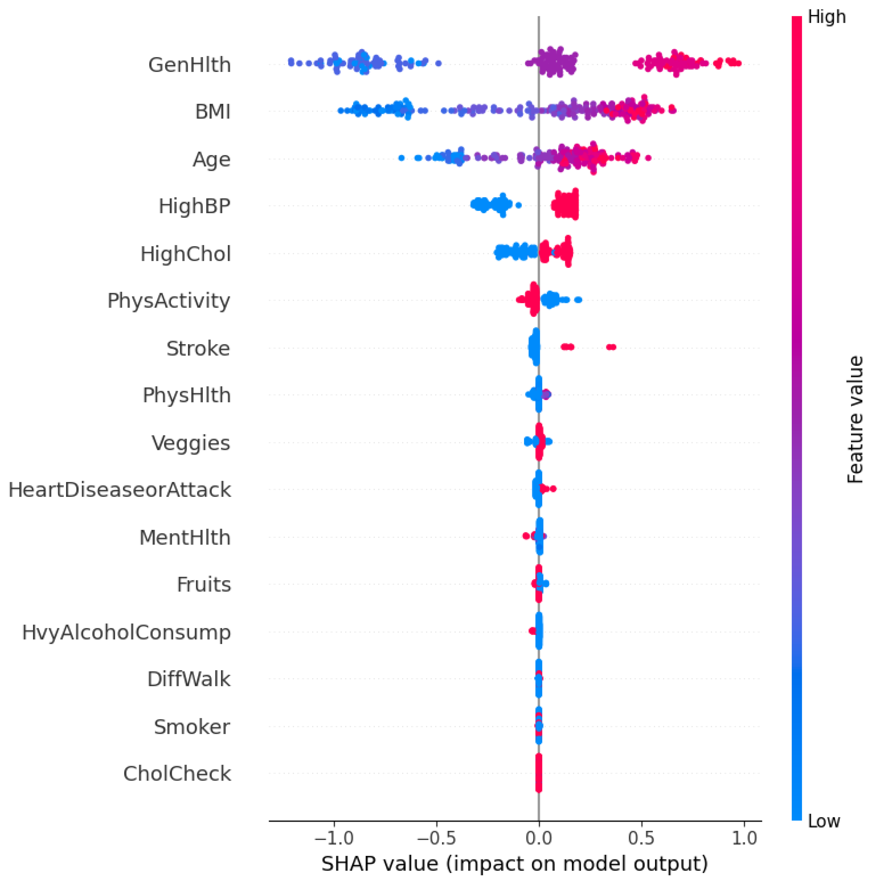Preprints 158273 g008