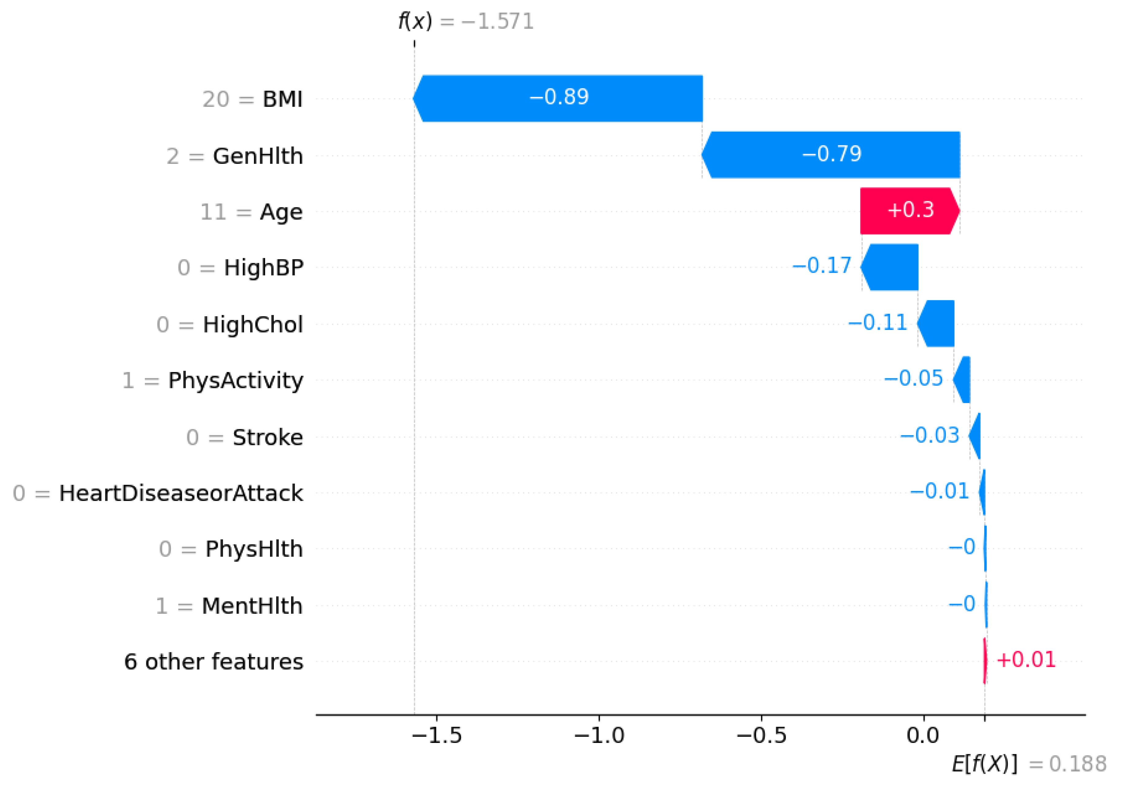 Preprints 158273 g009