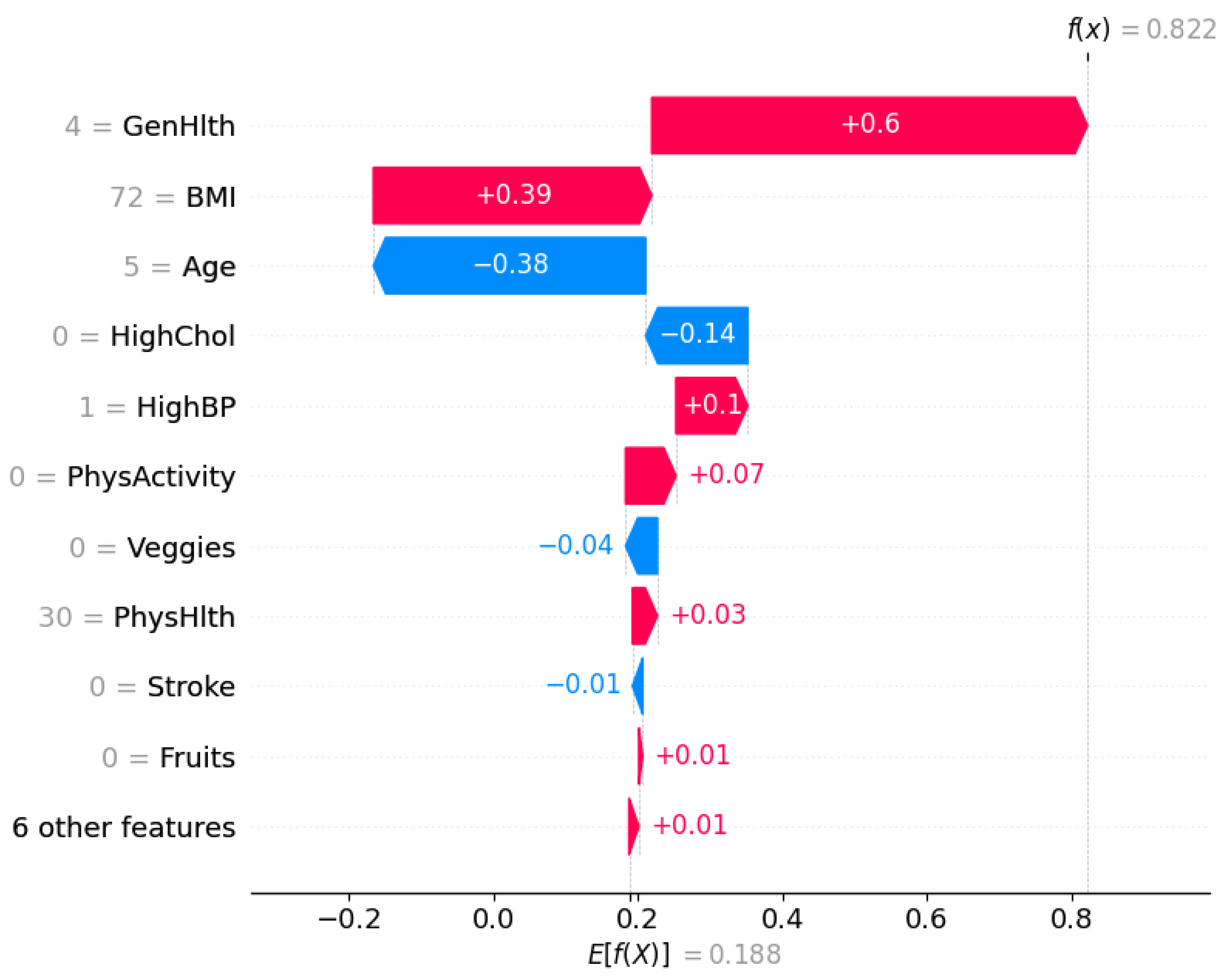 Preprints 158273 g010