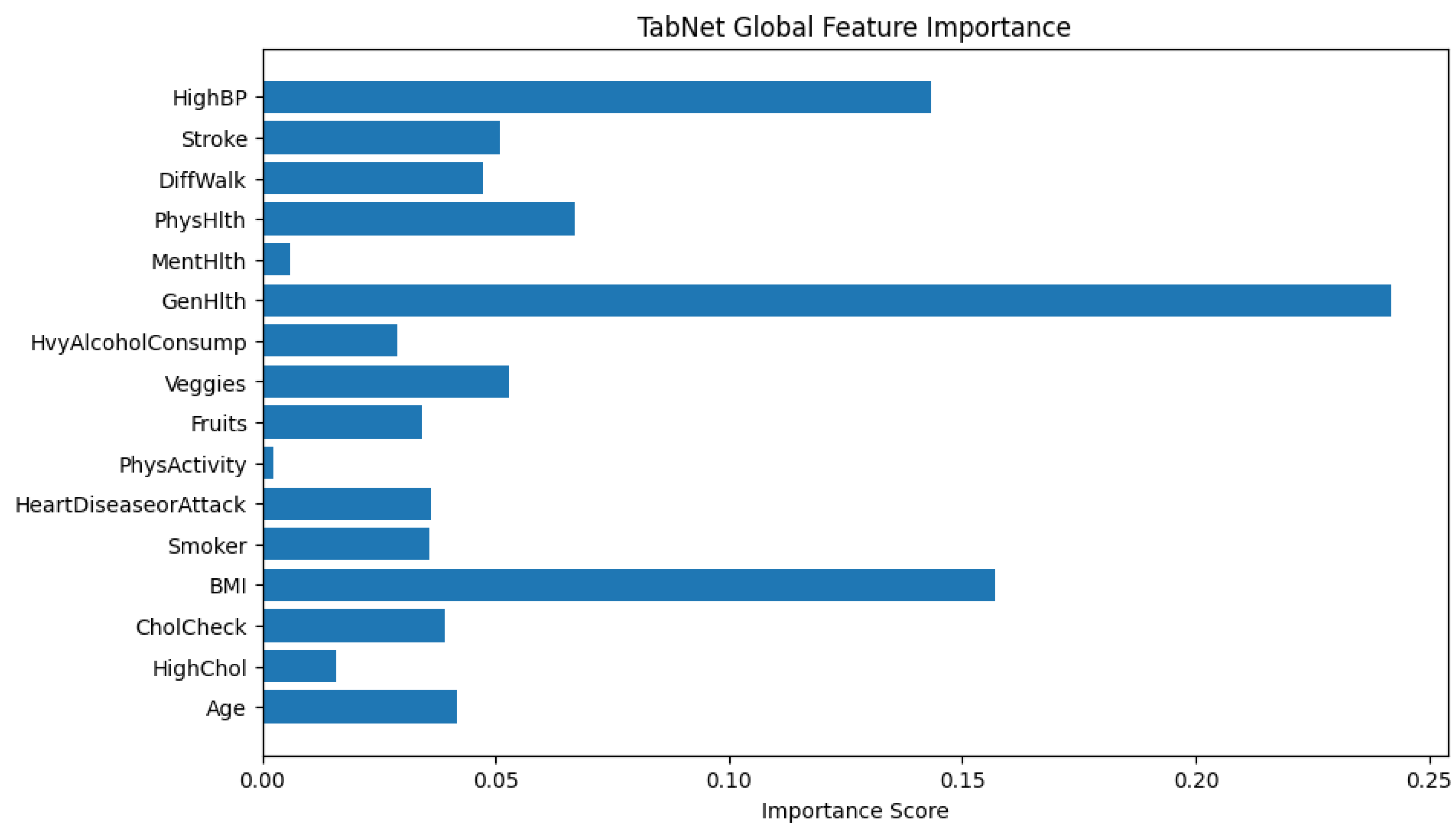 Preprints 158273 g011