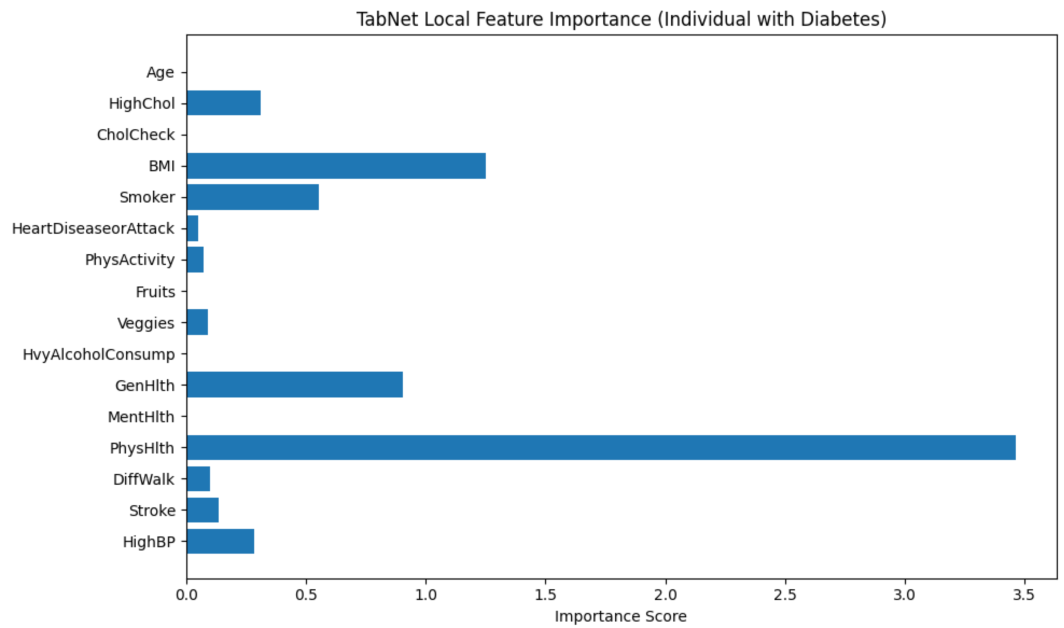 Preprints 158273 g012