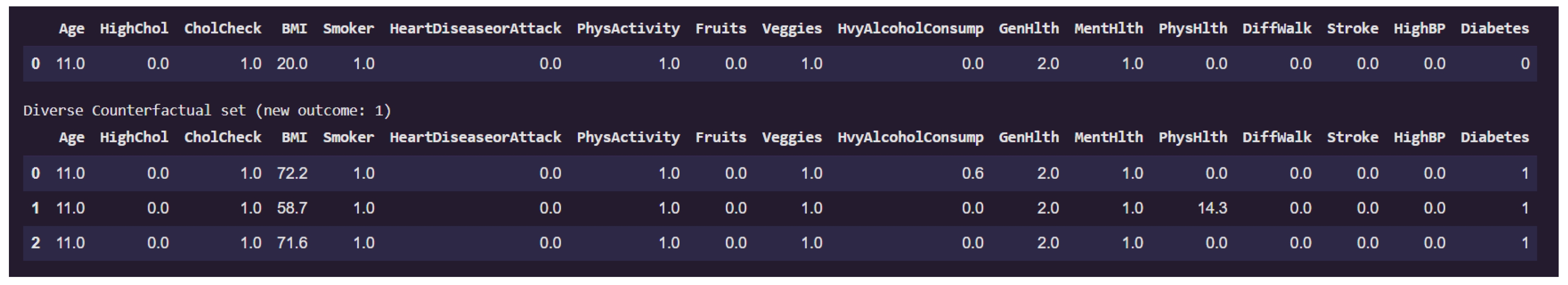 Preprints 158273 g014
