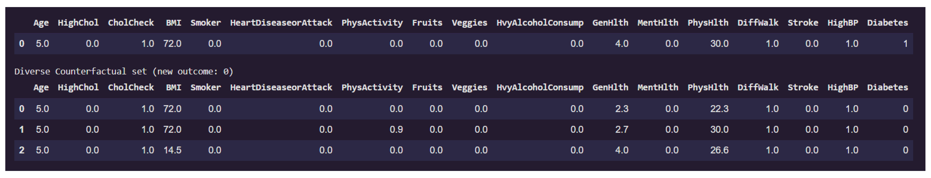 Preprints 158273 g015