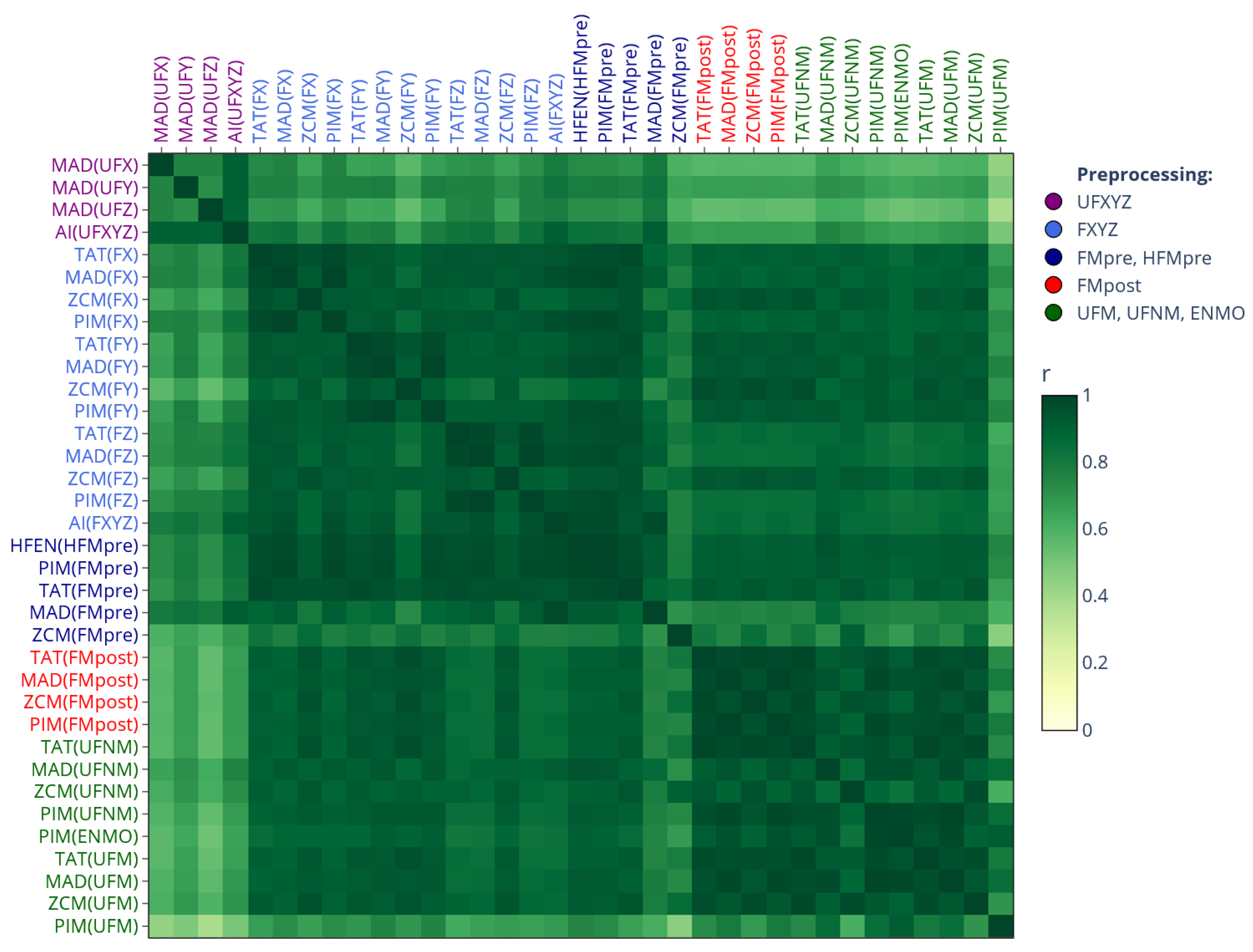 Preprints 185023 g001