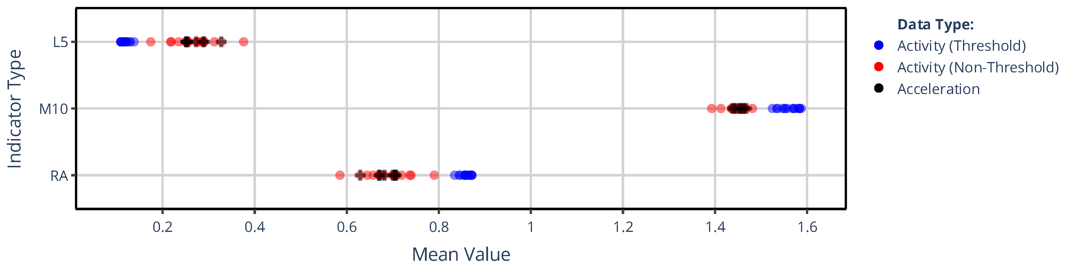Preprints 185023 g002