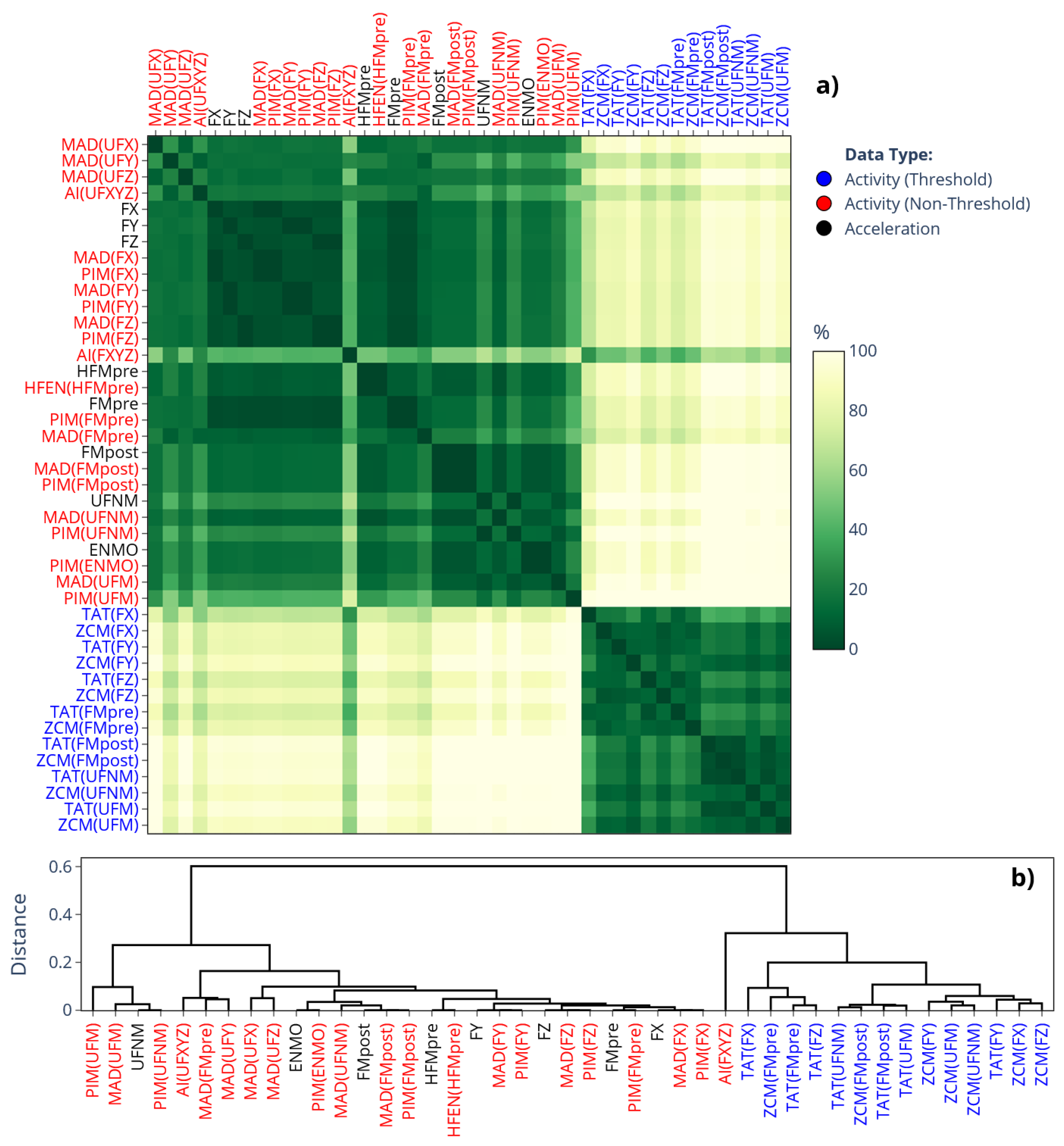 Preprints 185023 g004