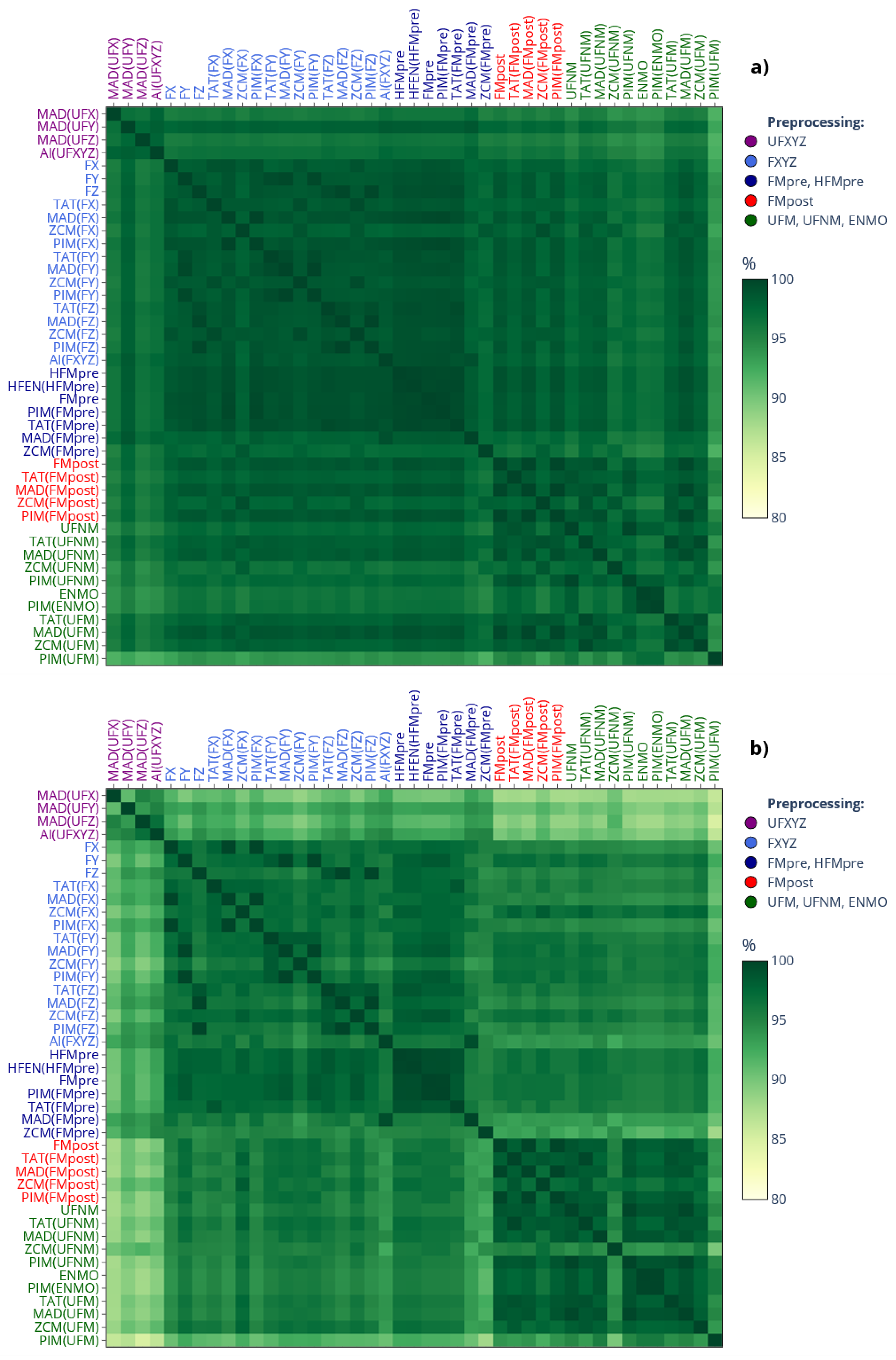 Preprints 185023 g006