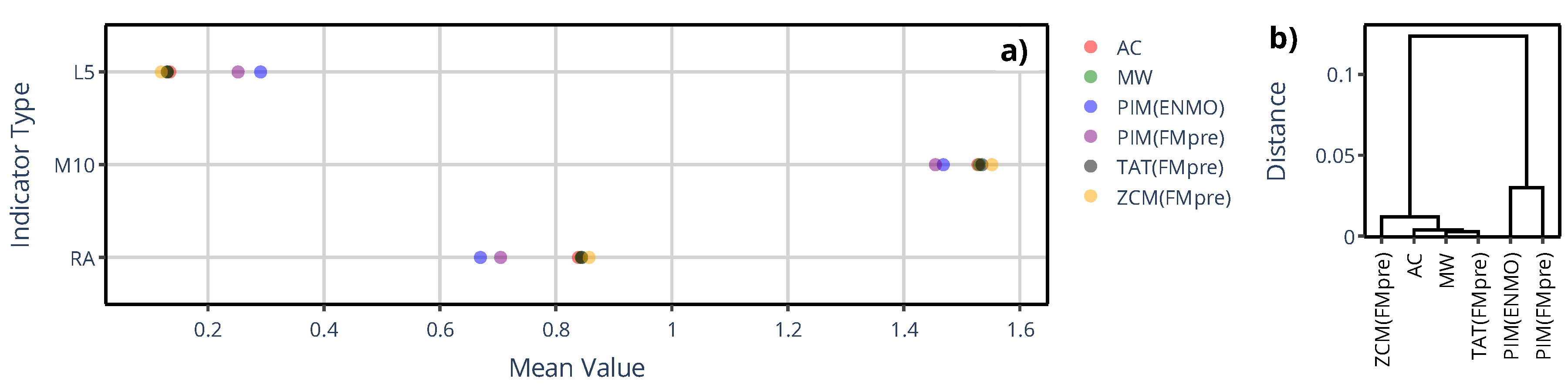 Preprints 185023 g007