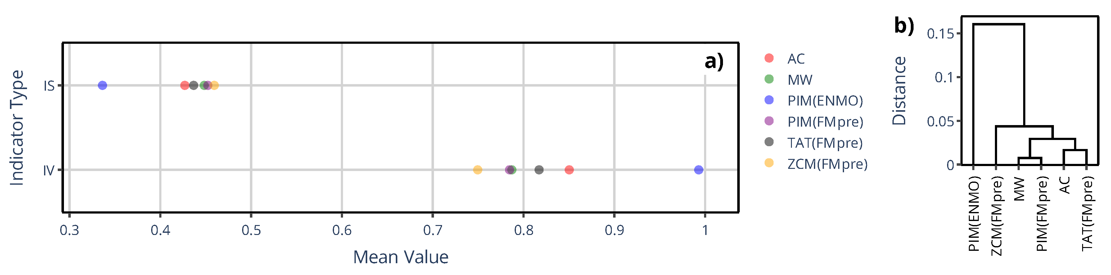 Preprints 185023 g008