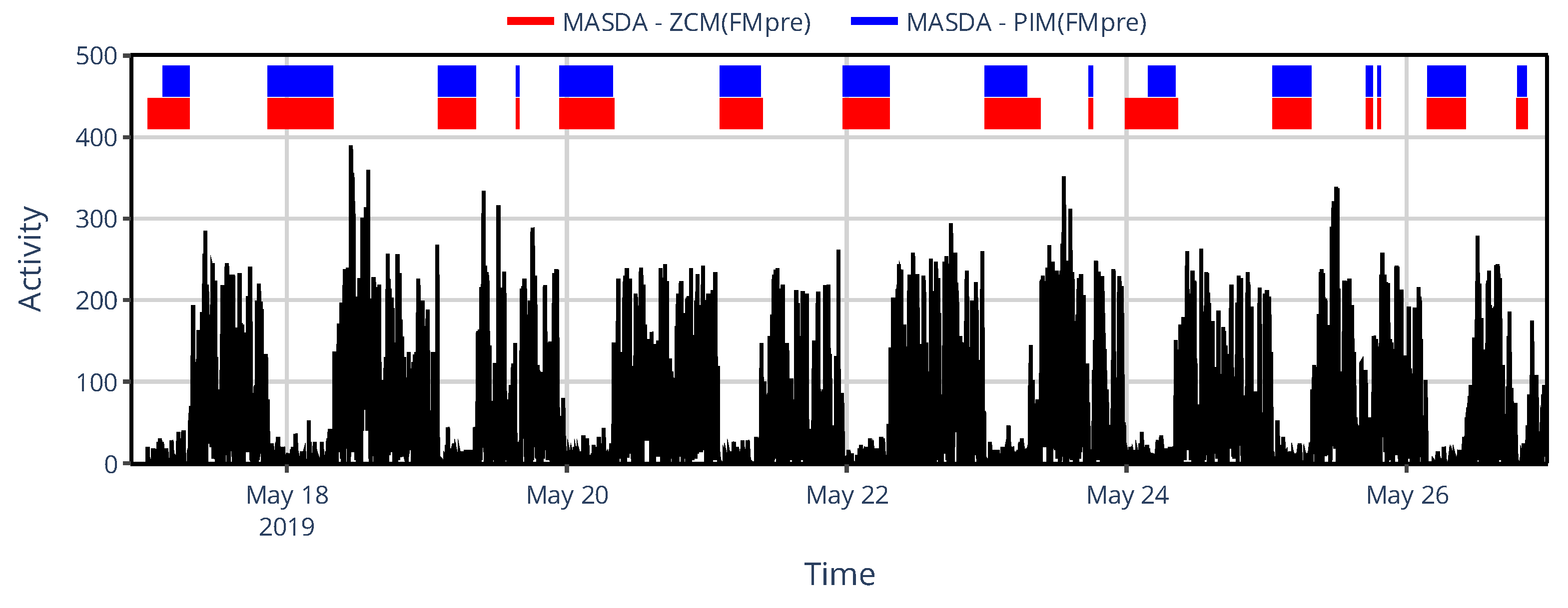 Preprints 185023 g009