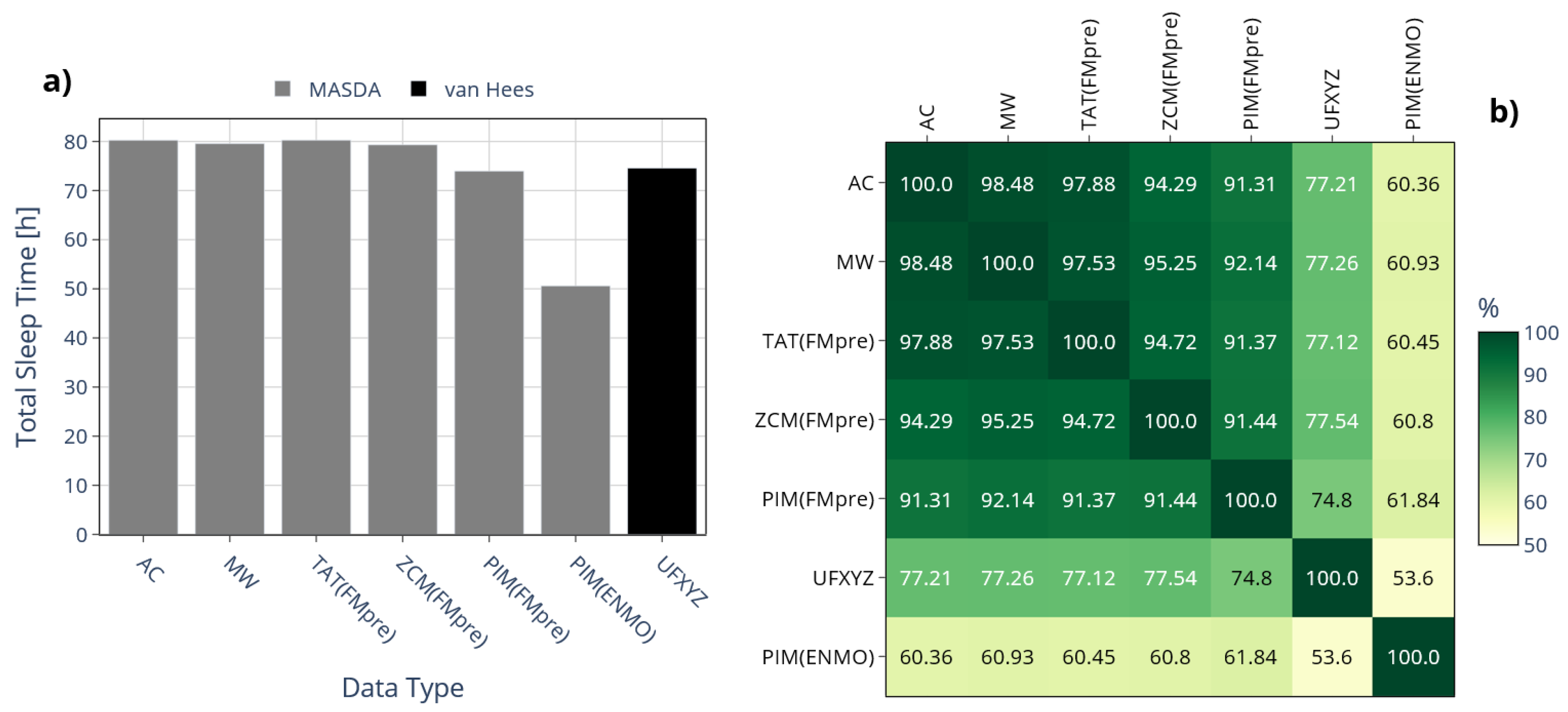 Preprints 185023 g010