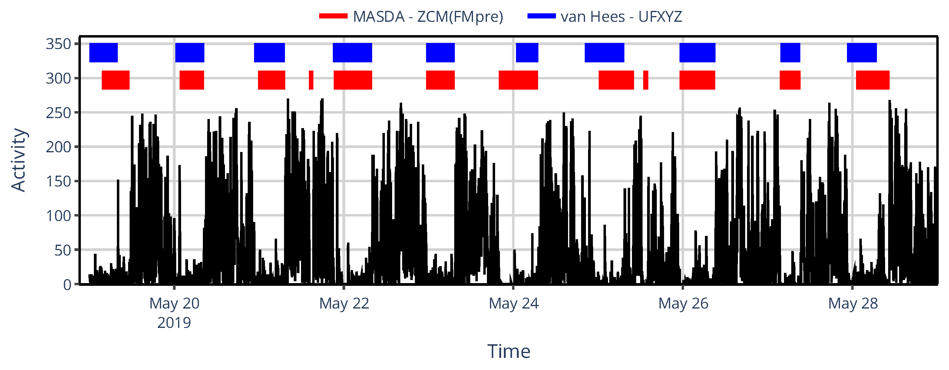 Preprints 185023 g011