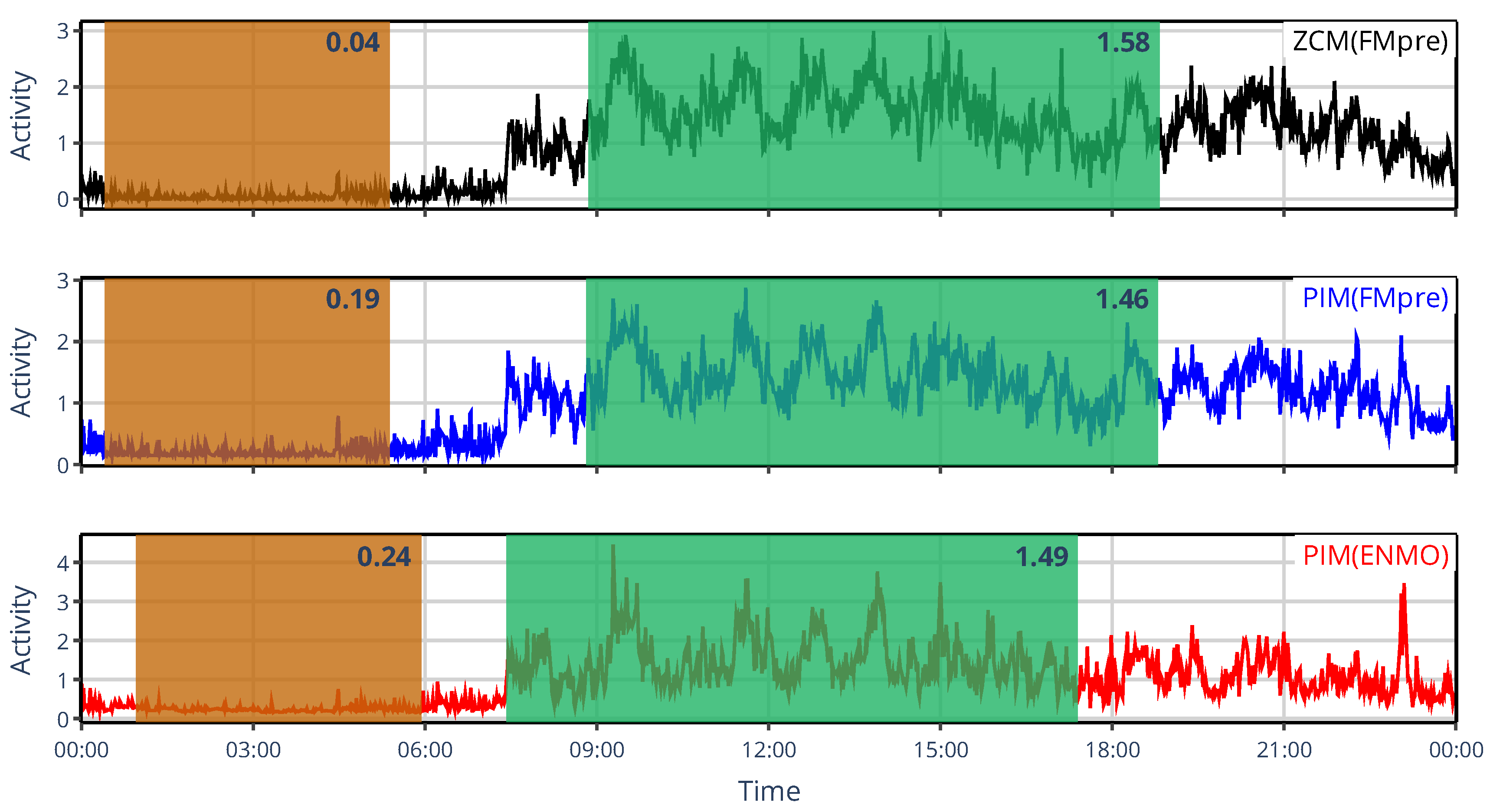 Preprints 185023 g012