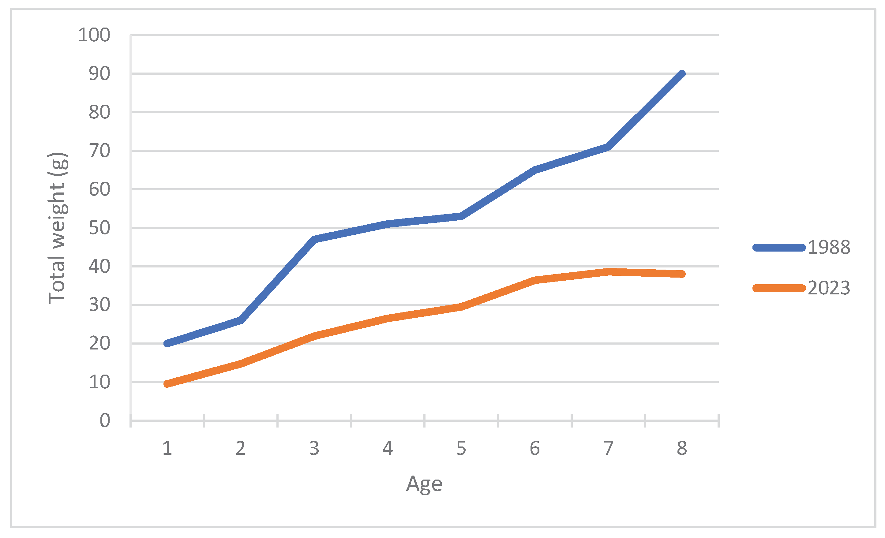 Preprints 162950 g002