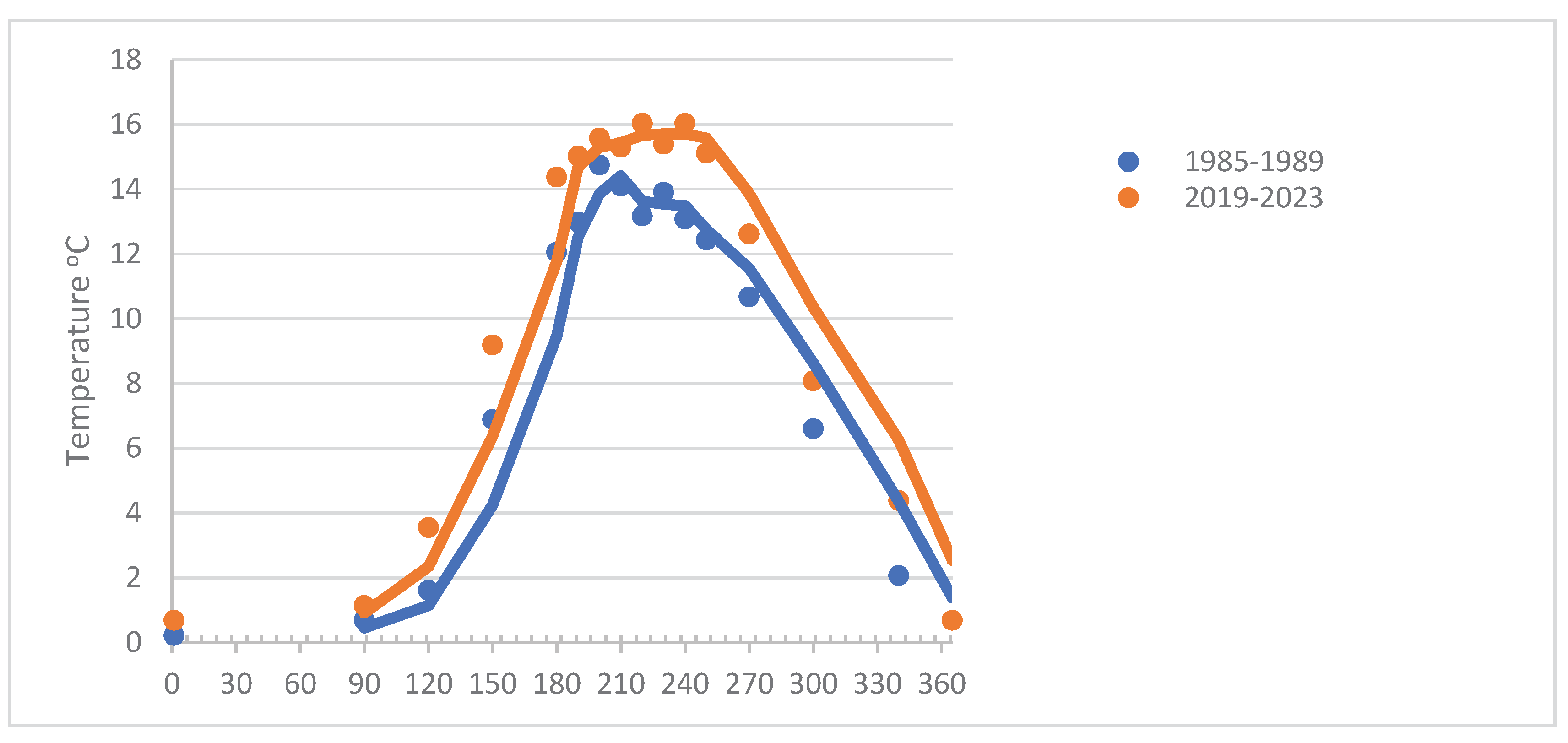Preprints 162950 g003