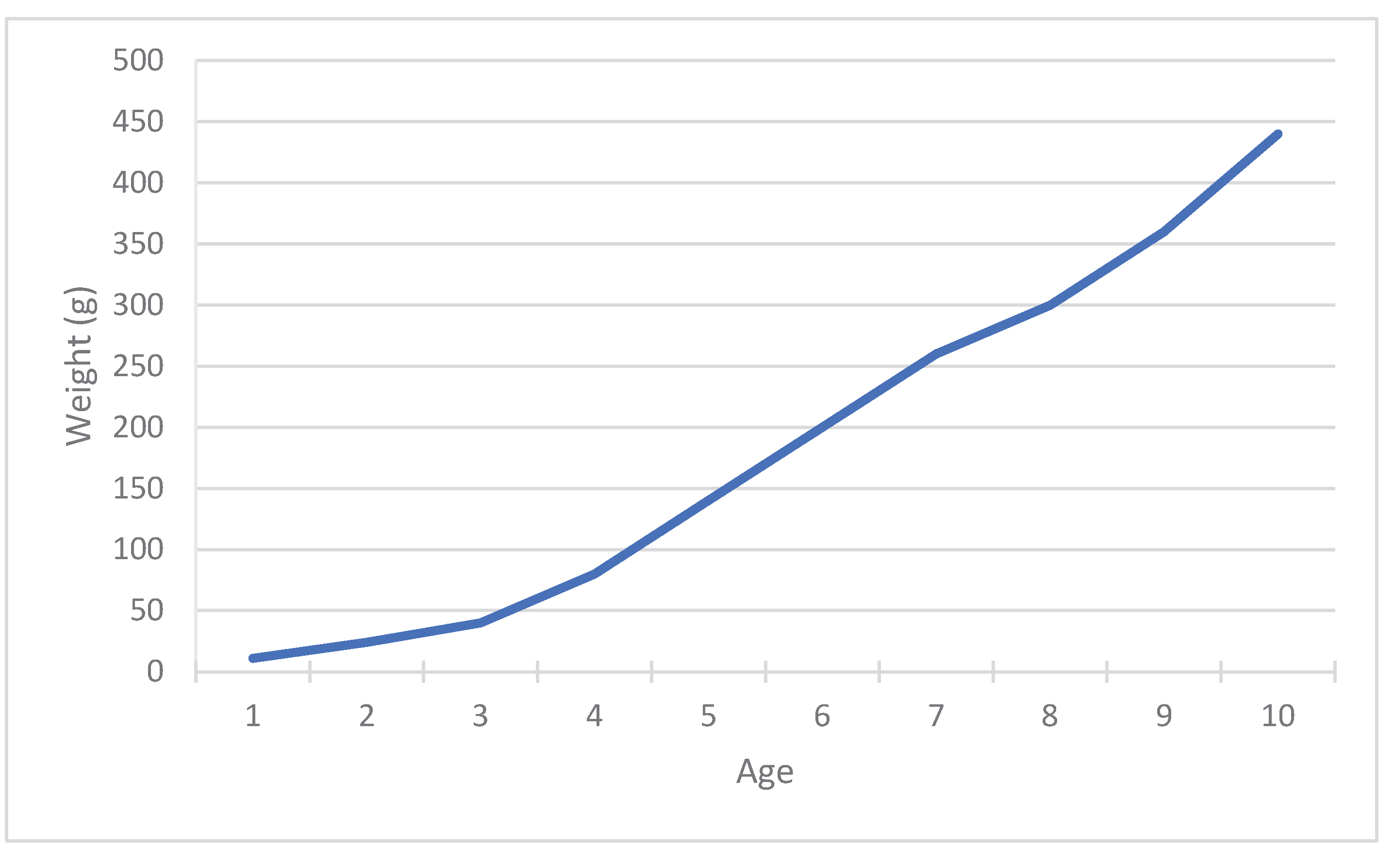 Preprints 162950 g004