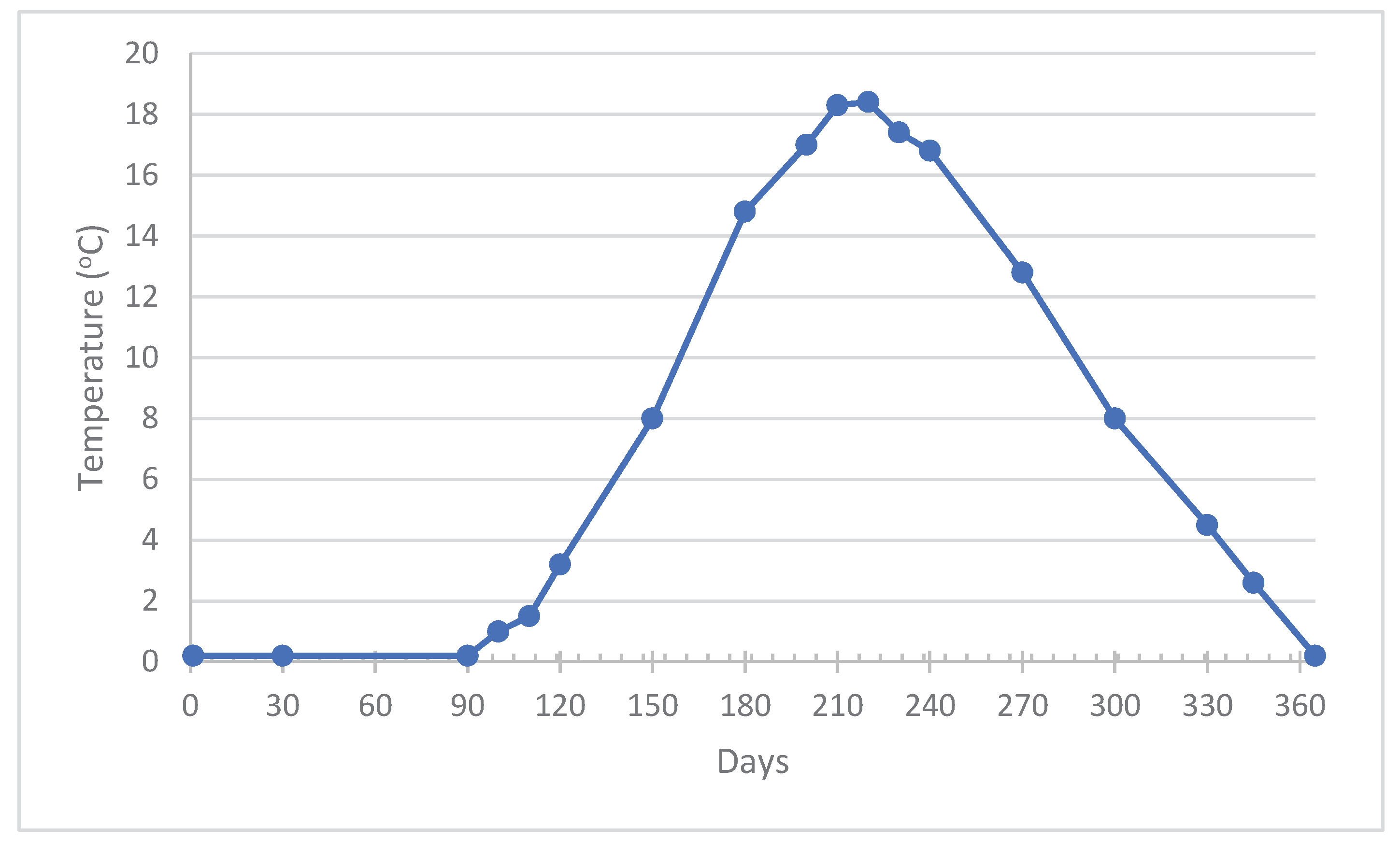 Preprints 162950 g005