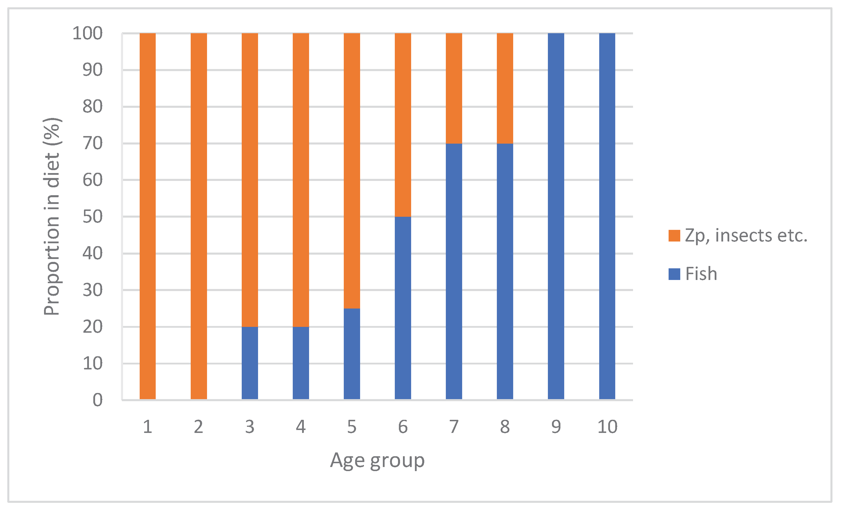 Preprints 162950 g006