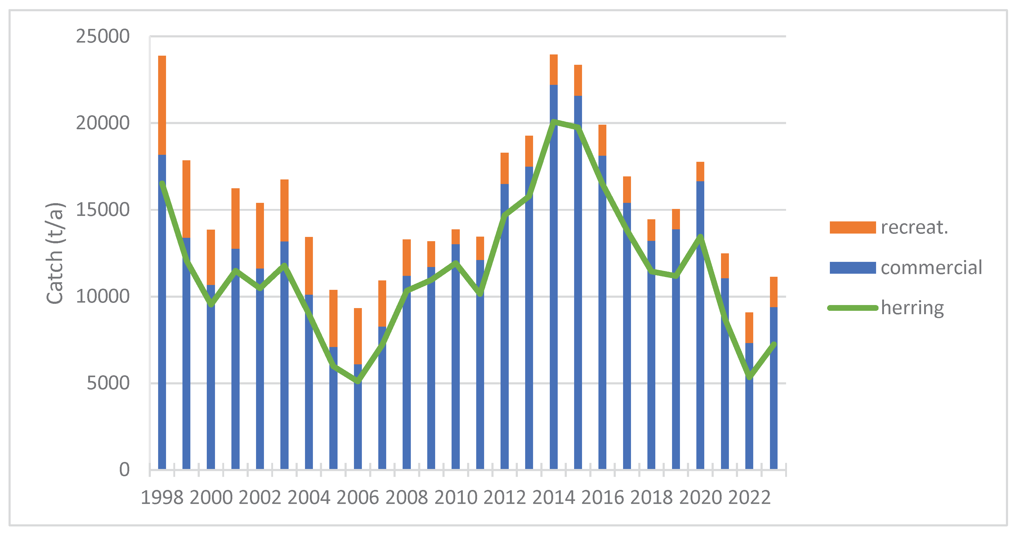 Preprints 162950 g007