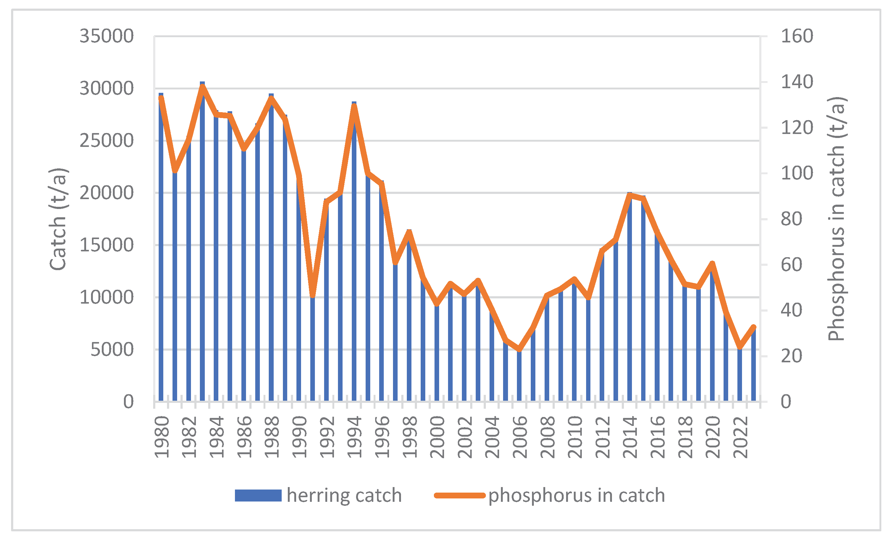 Preprints 162950 g008