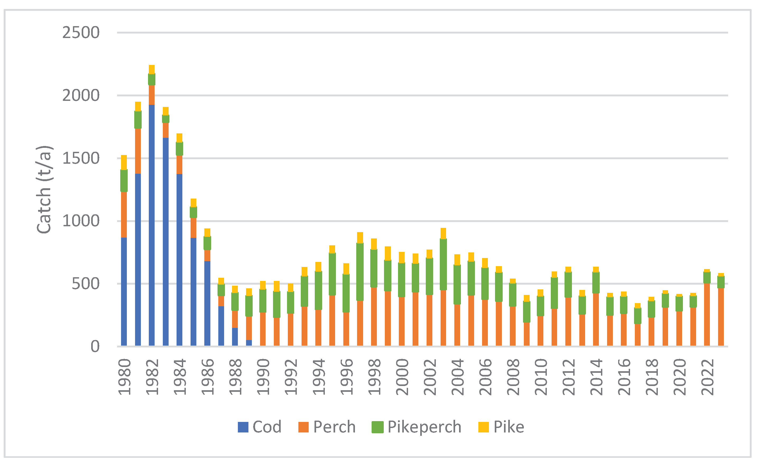 Preprints 162950 g009