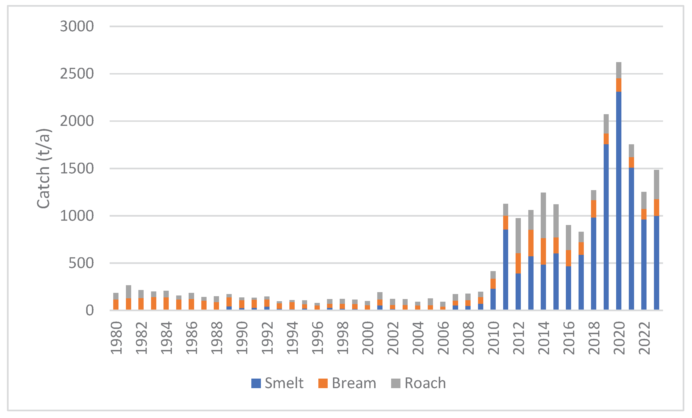 Preprints 162950 g010