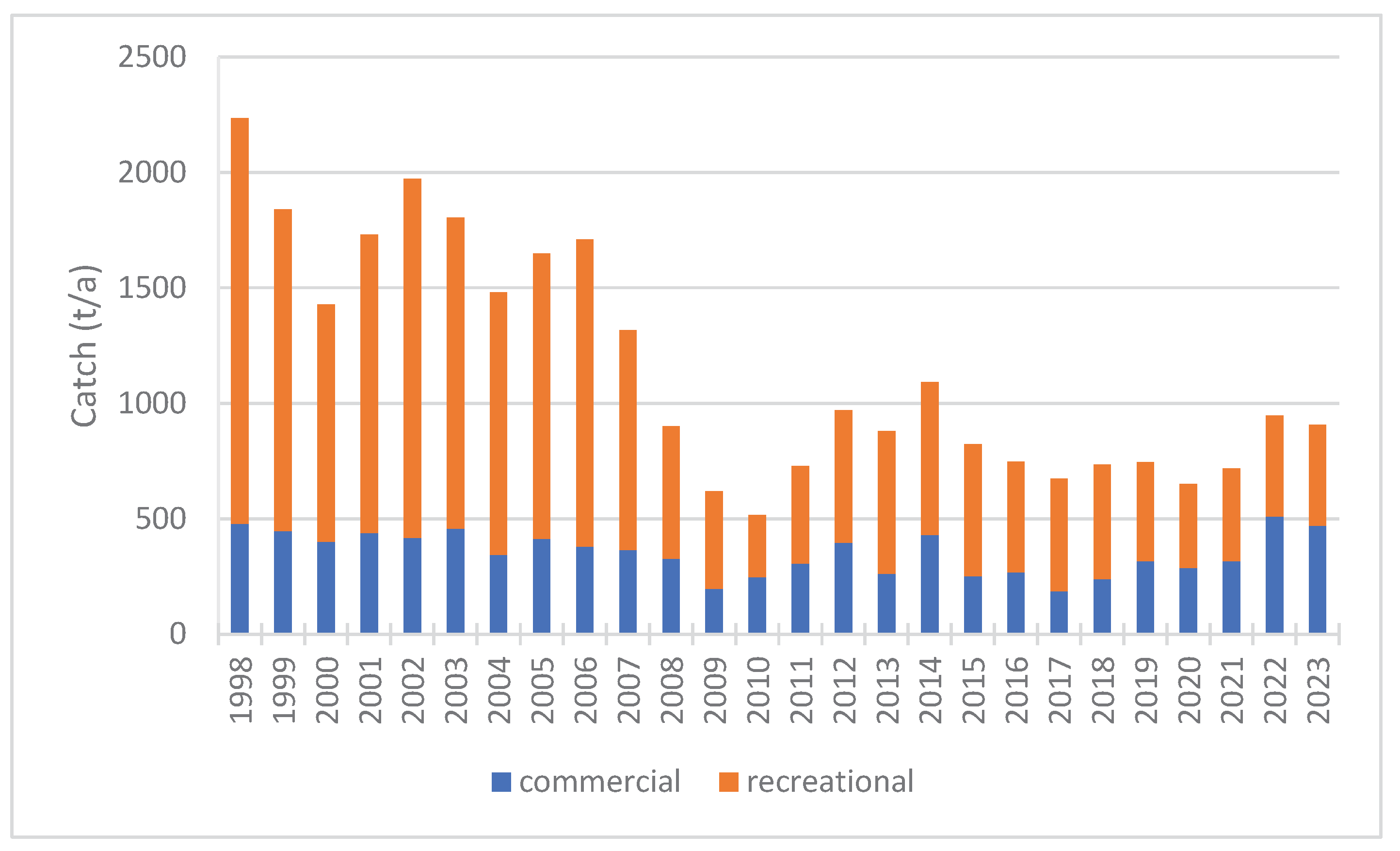 Preprints 162950 g011