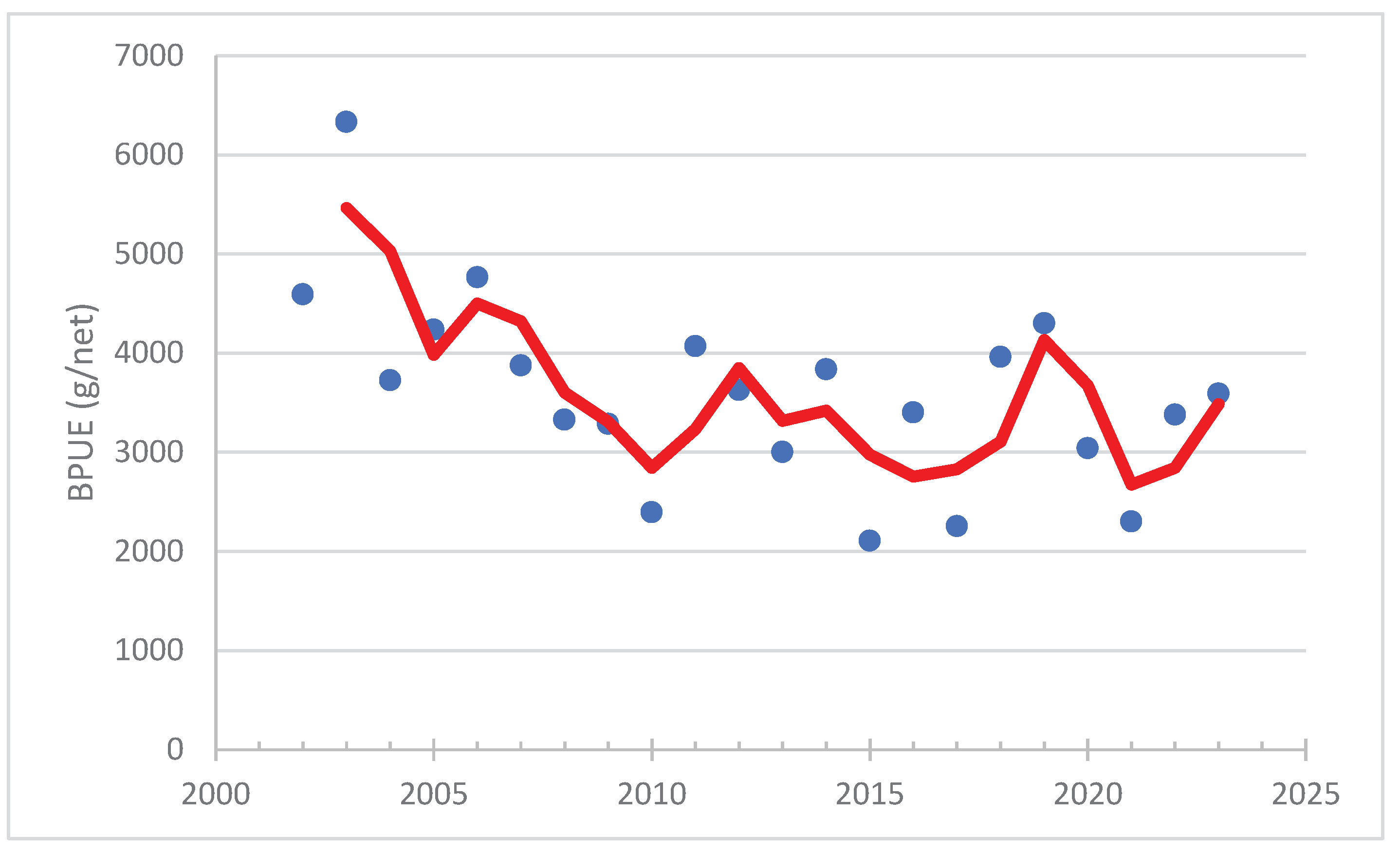 Preprints 162950 g012