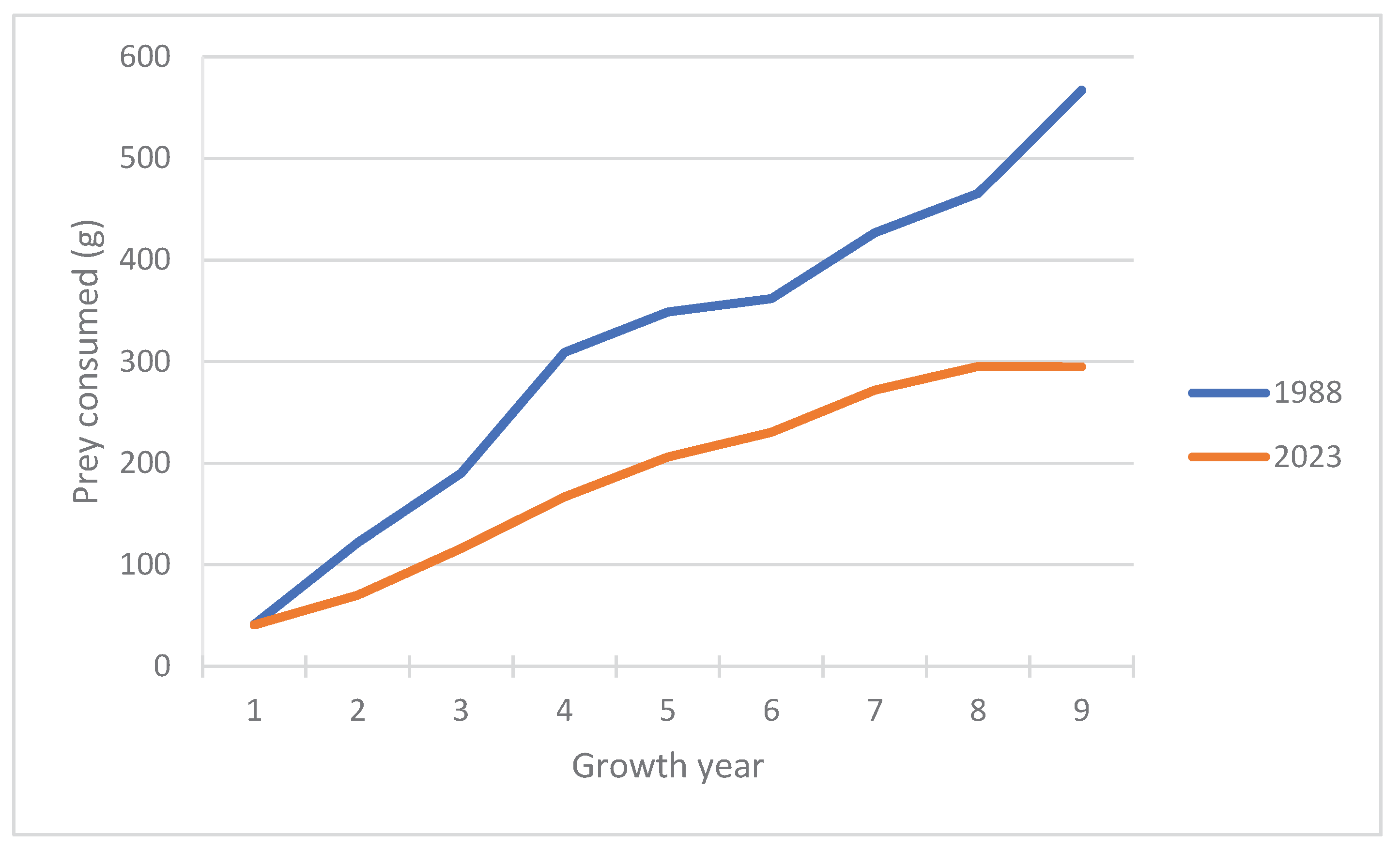 Preprints 162950 g013