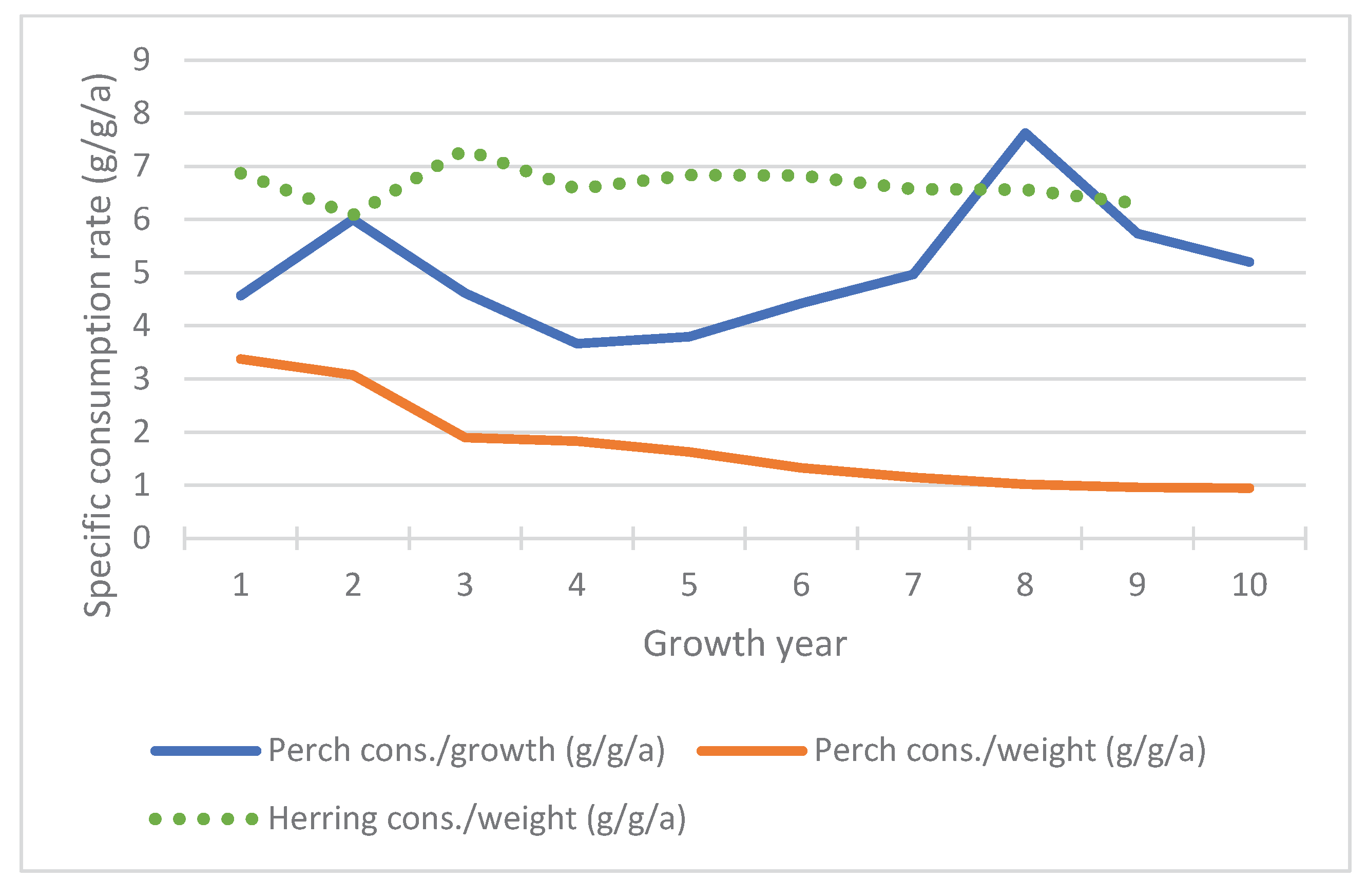 Preprints 162950 g015