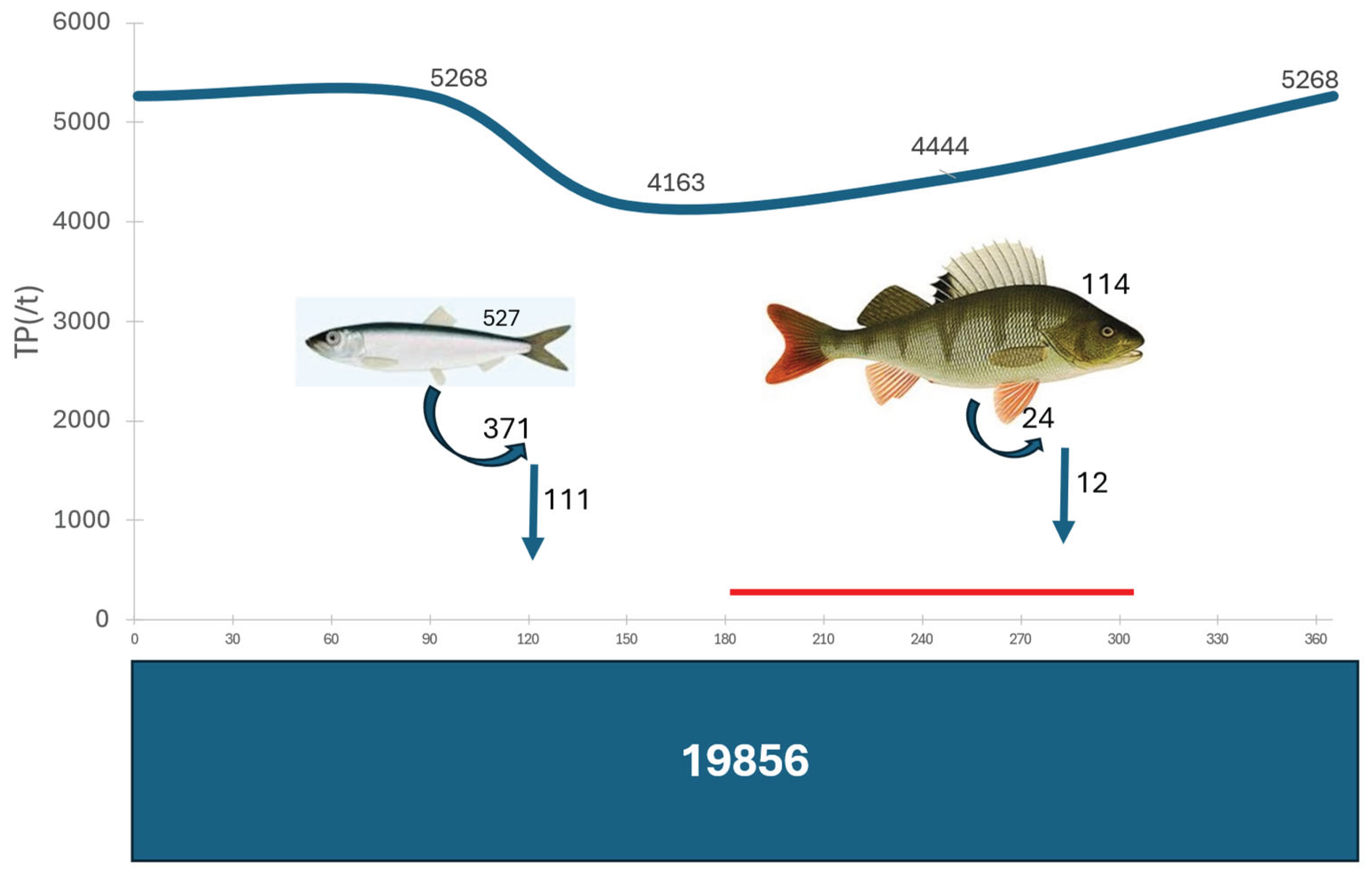 Preprints 162950 g016