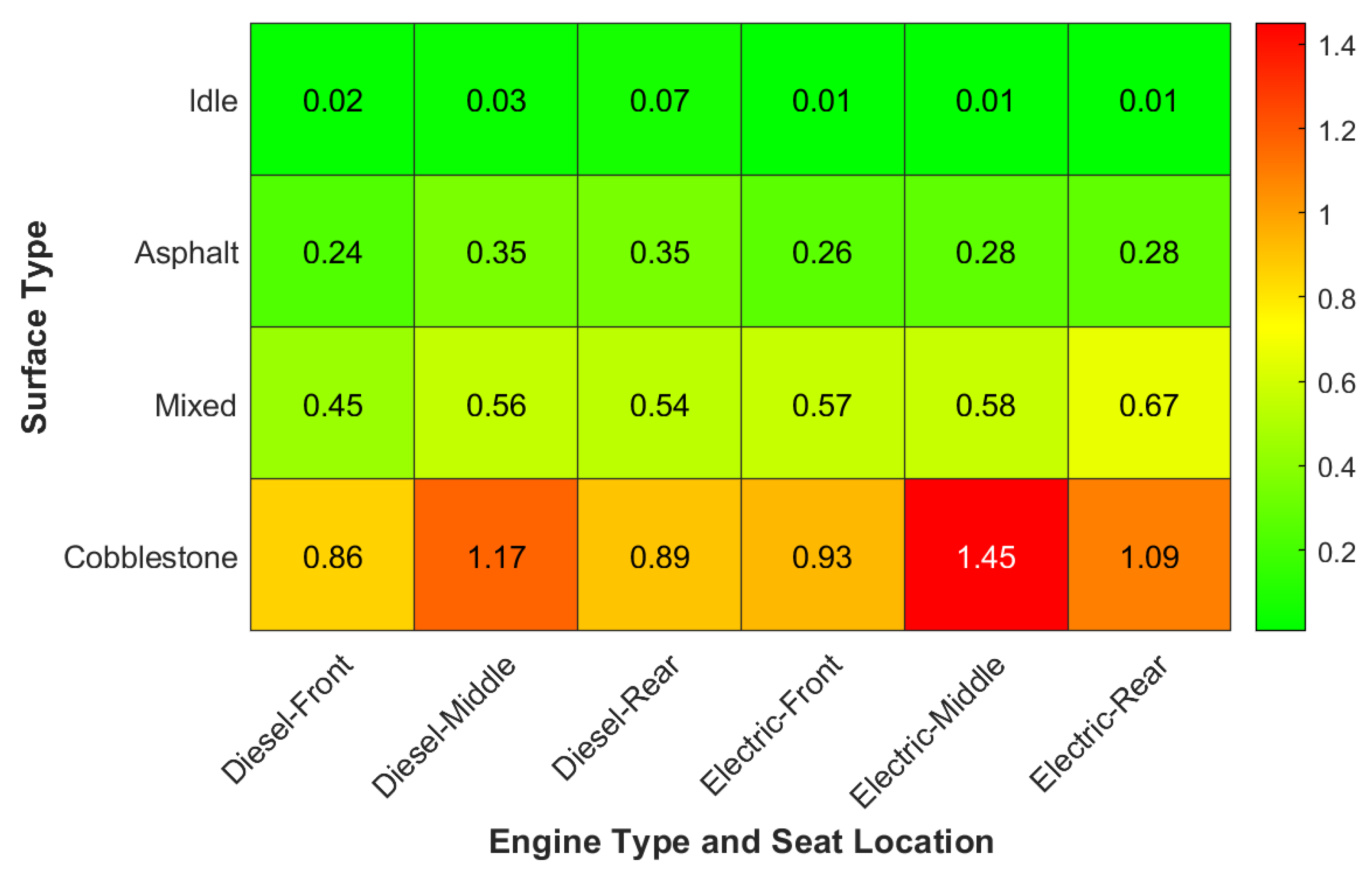 Preprints 182813 g006