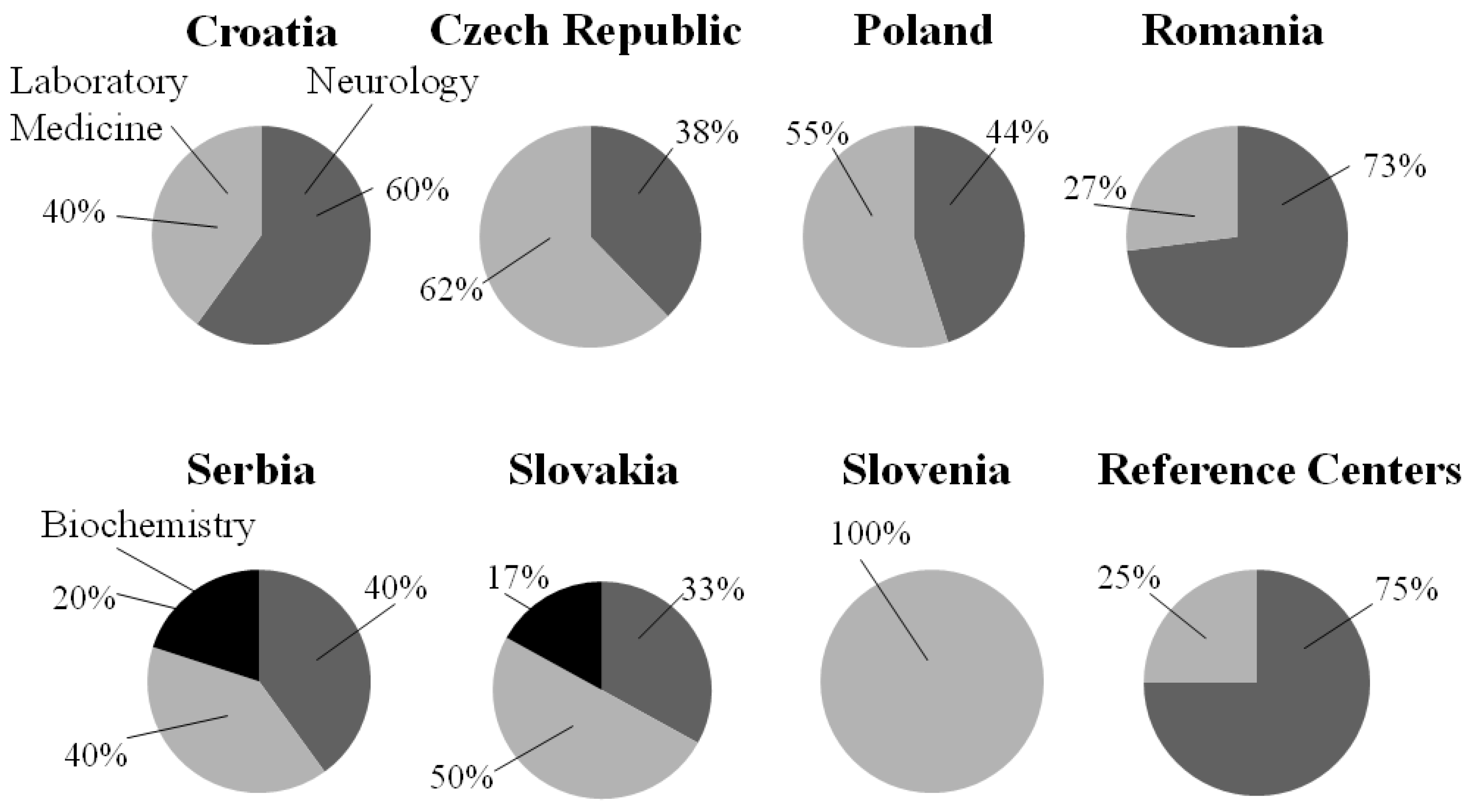 Preprints 169413 g001